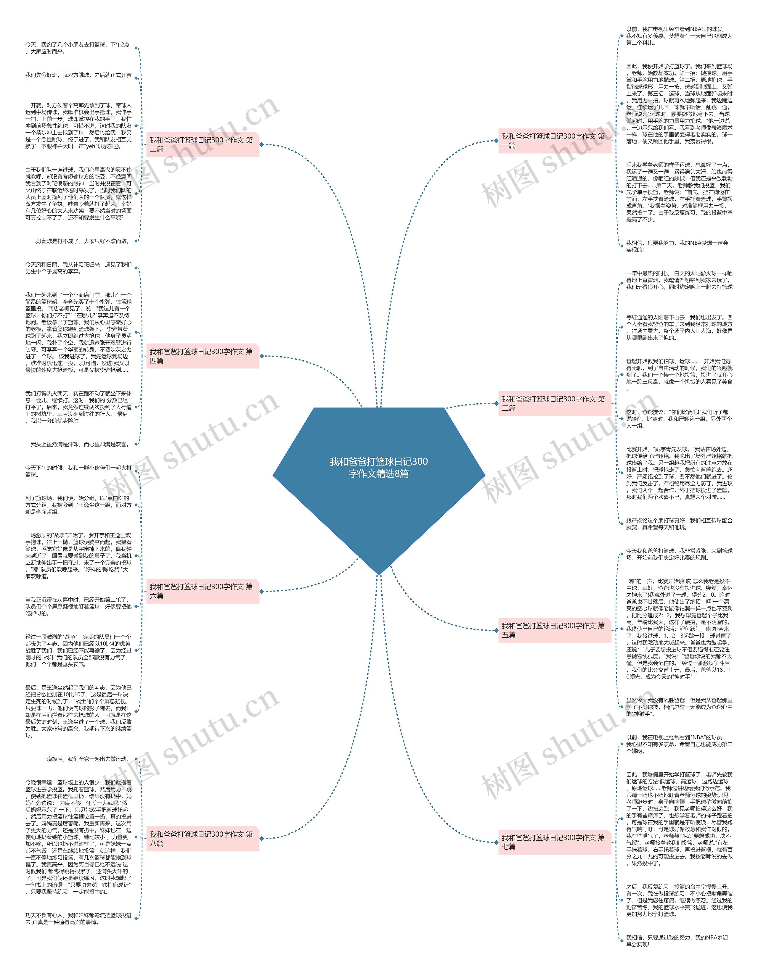 我和爸爸打篮球日记300字作文精选8篇思维导图