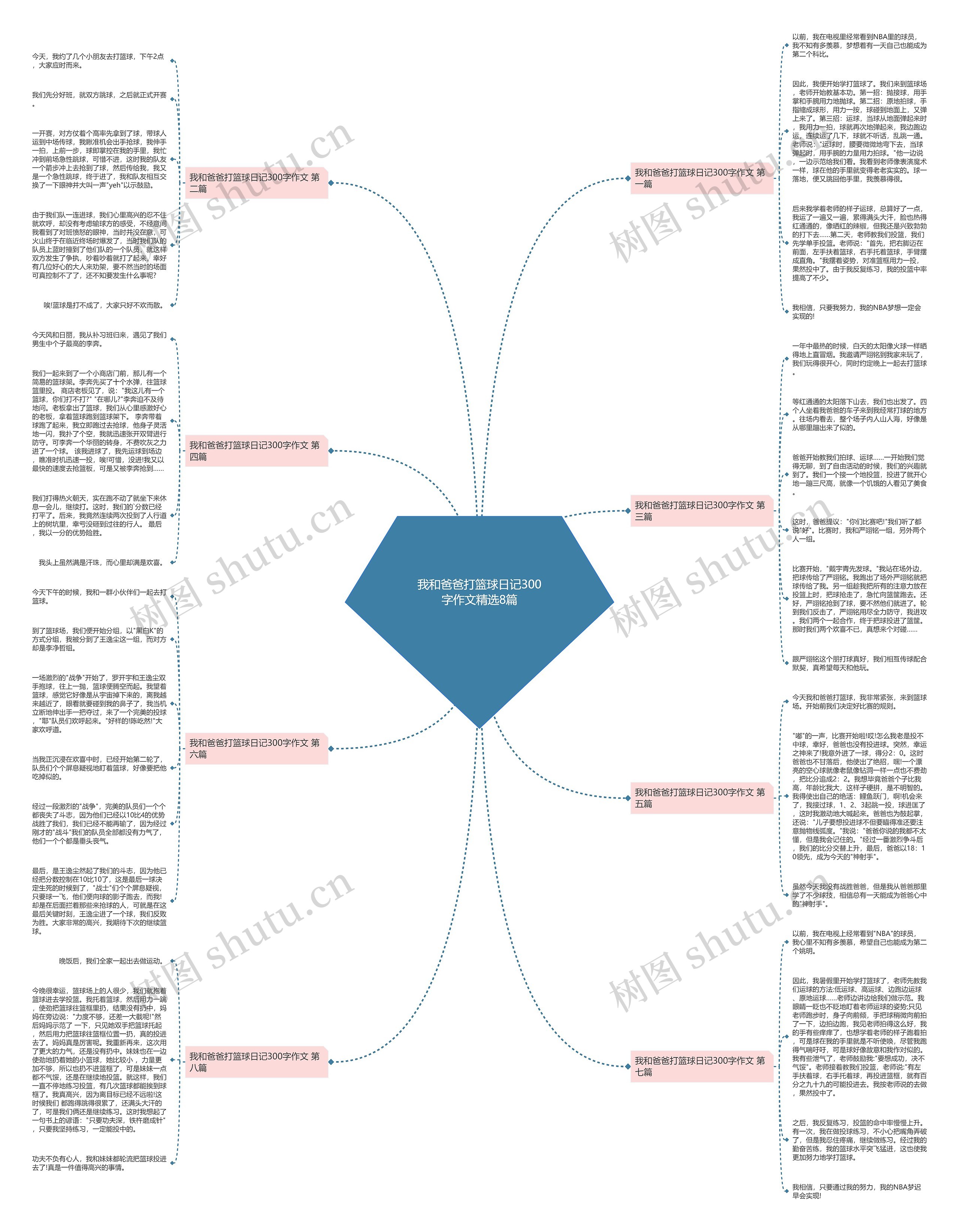 我和爸爸打篮球日记300字作文精选8篇 我和爸爸打篮球日记300字作文精选8篇