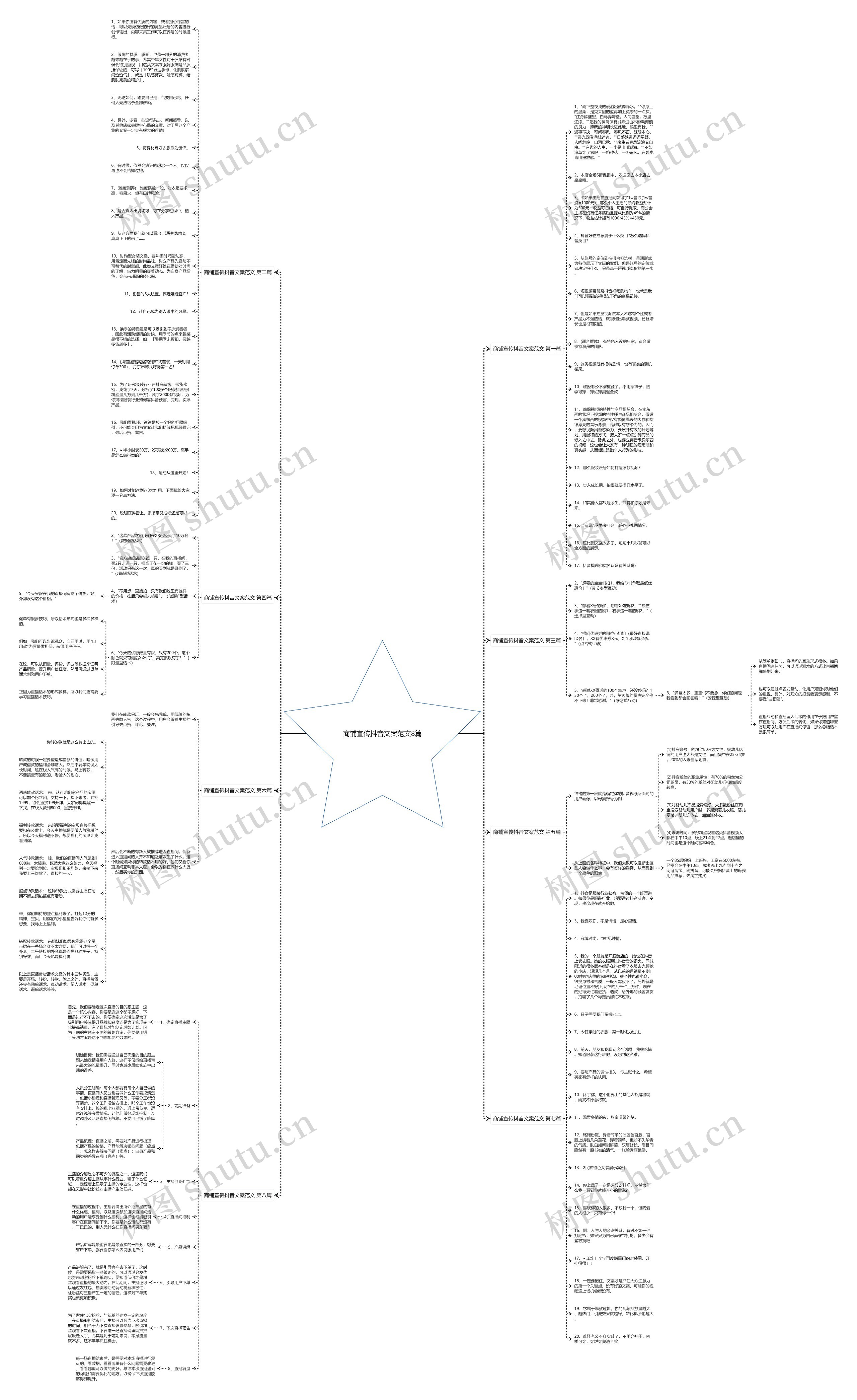 商铺宣传抖音文案范文8篇思维导图