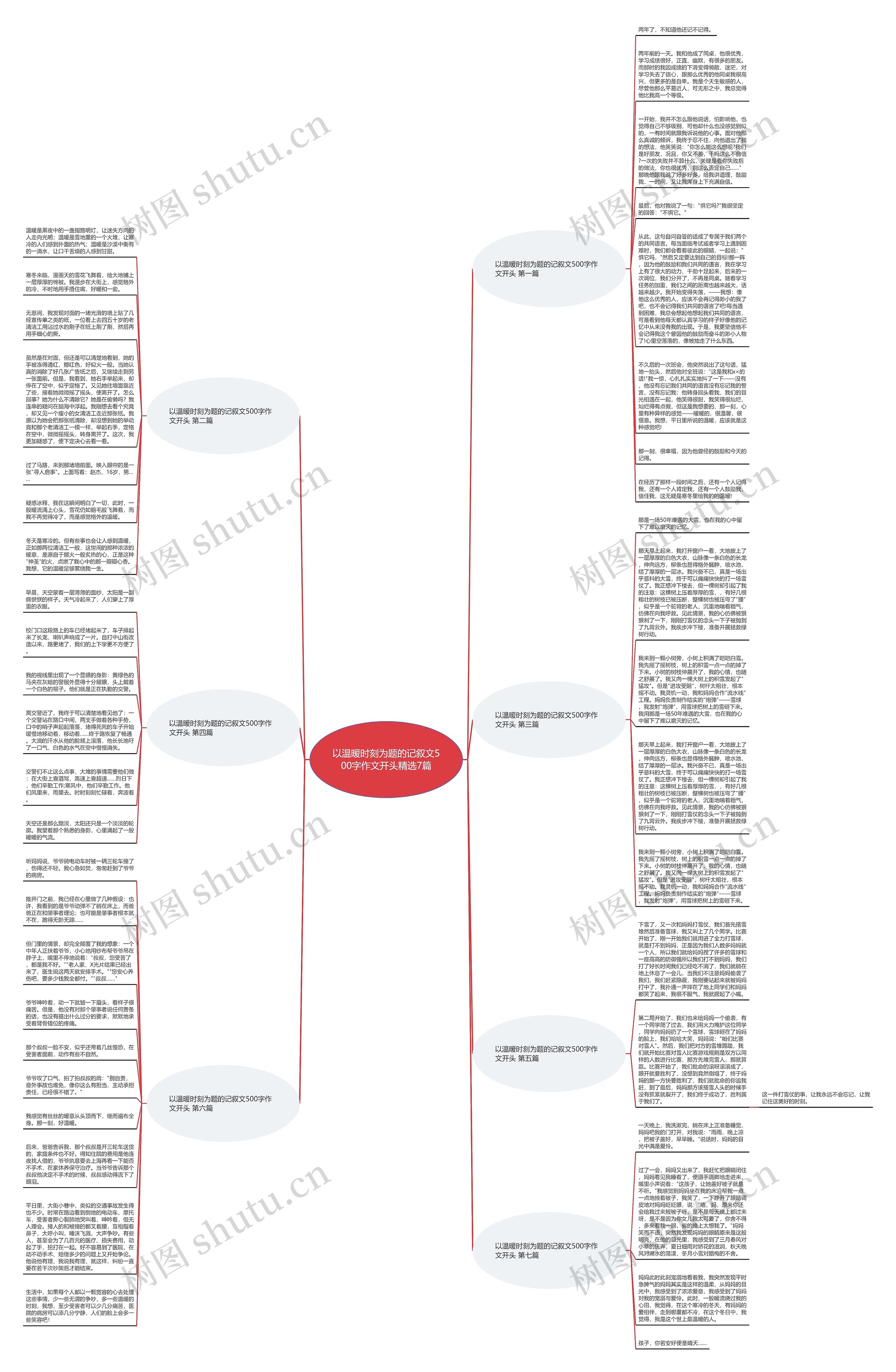 以温暖时刻为题的记叙文500字作文开头精选7篇思维导图