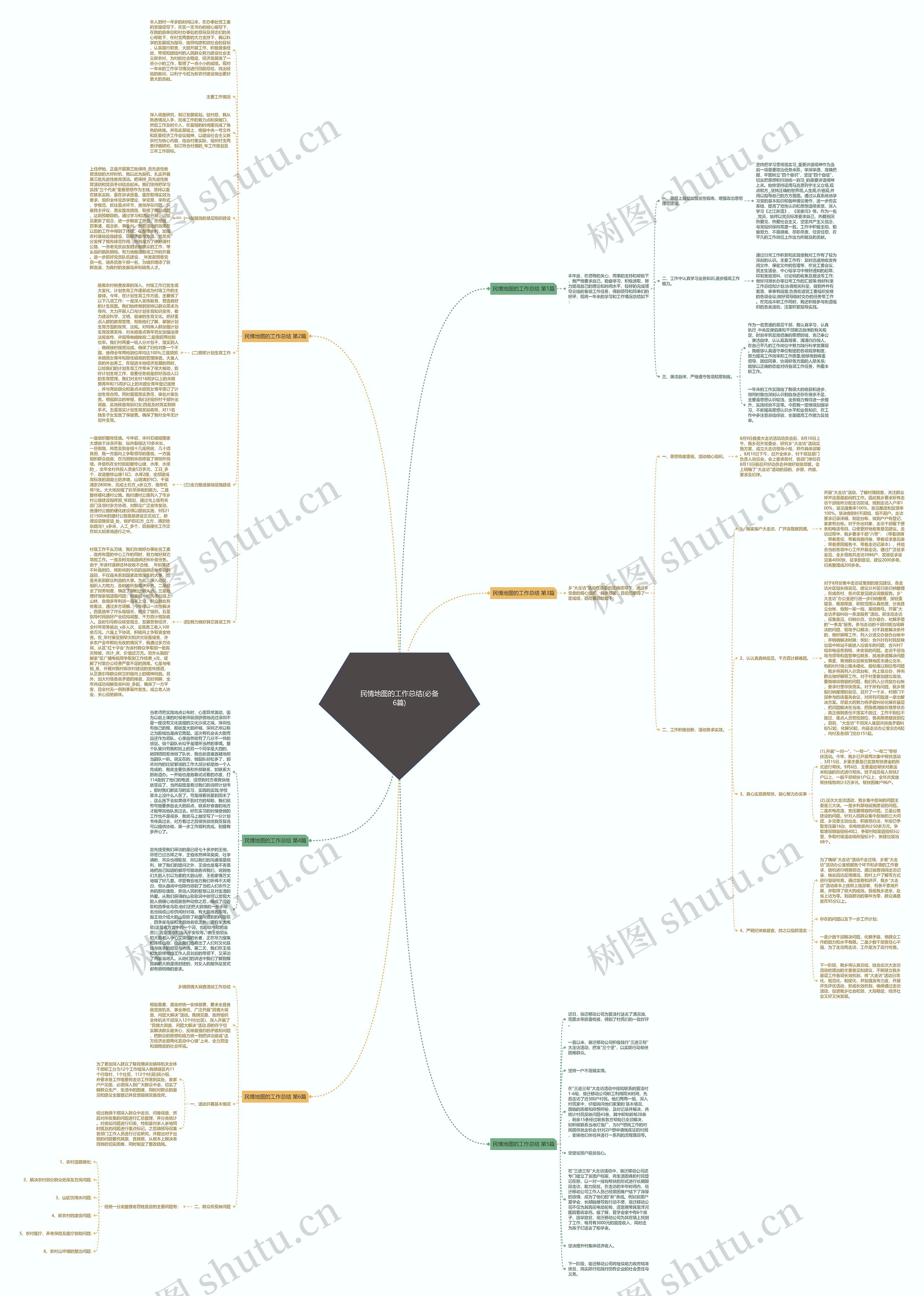 民情地图的工作总结(必备6篇)思维导图