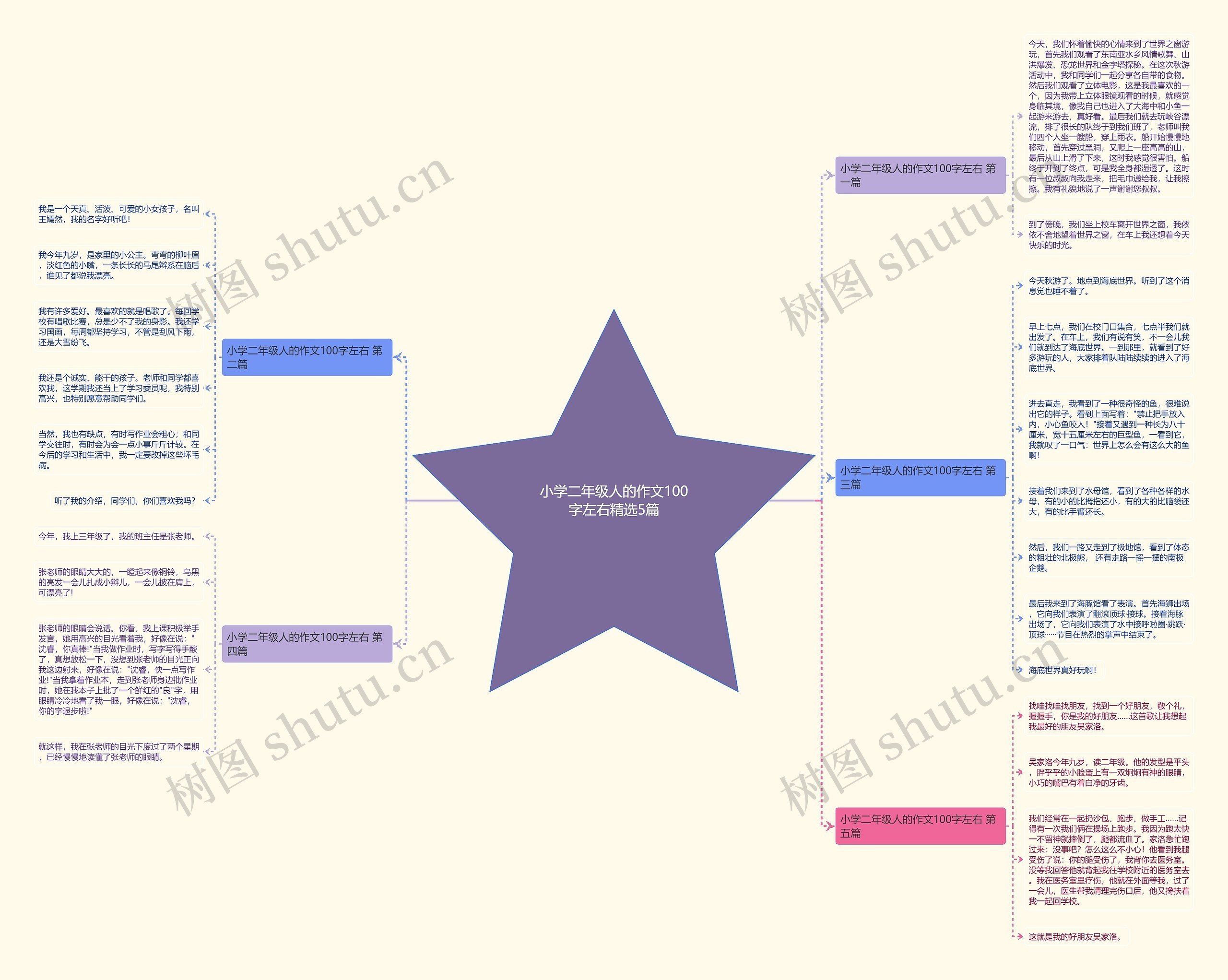 小学二年级人的作文100字左右精选5篇 小学二年级人的作文100字左右精选5篇