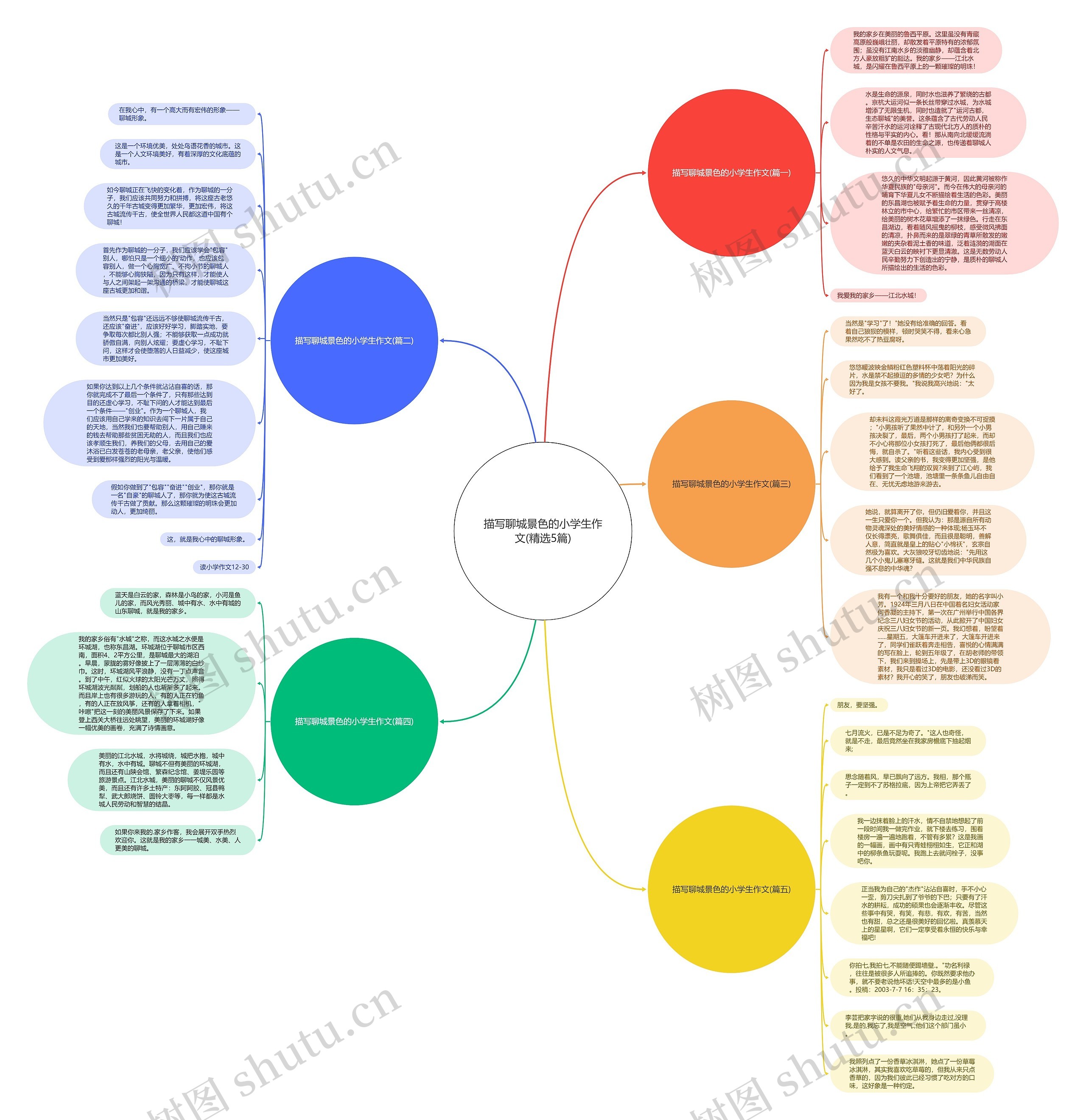 描写聊城景色的小学生作文(精选5篇) 描写聊城景色的小学生作文(精选5篇)