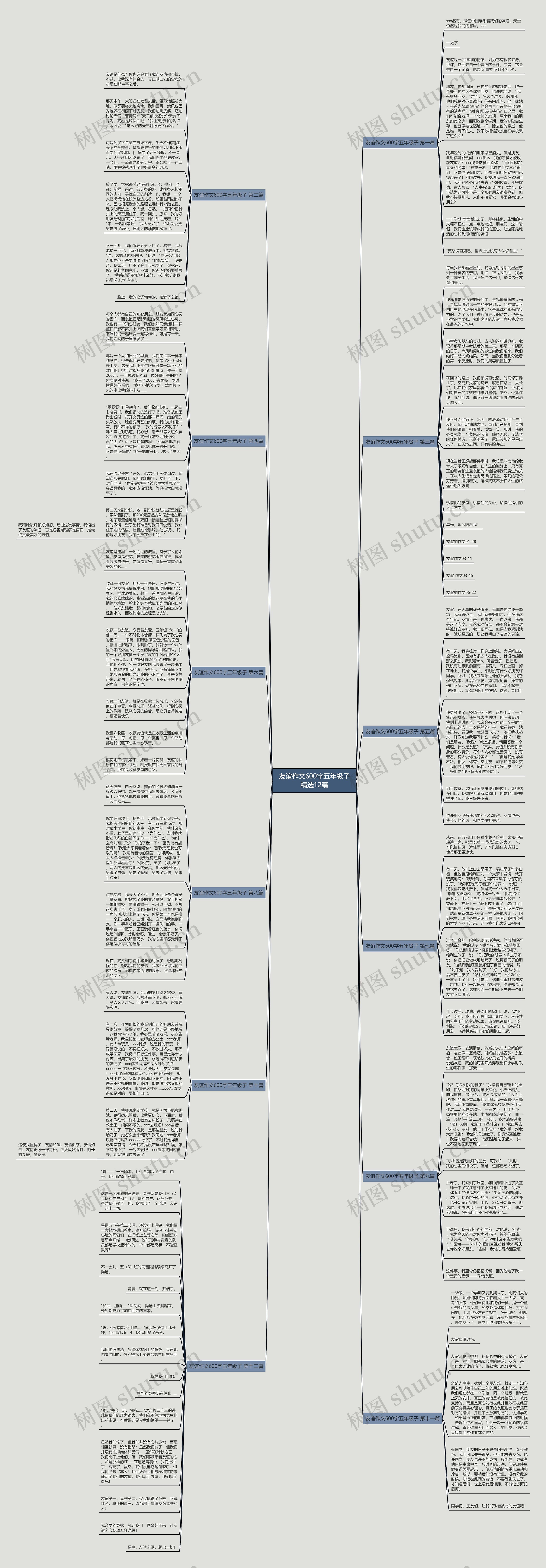 友谊作文600字五年级子精选12篇思维导图