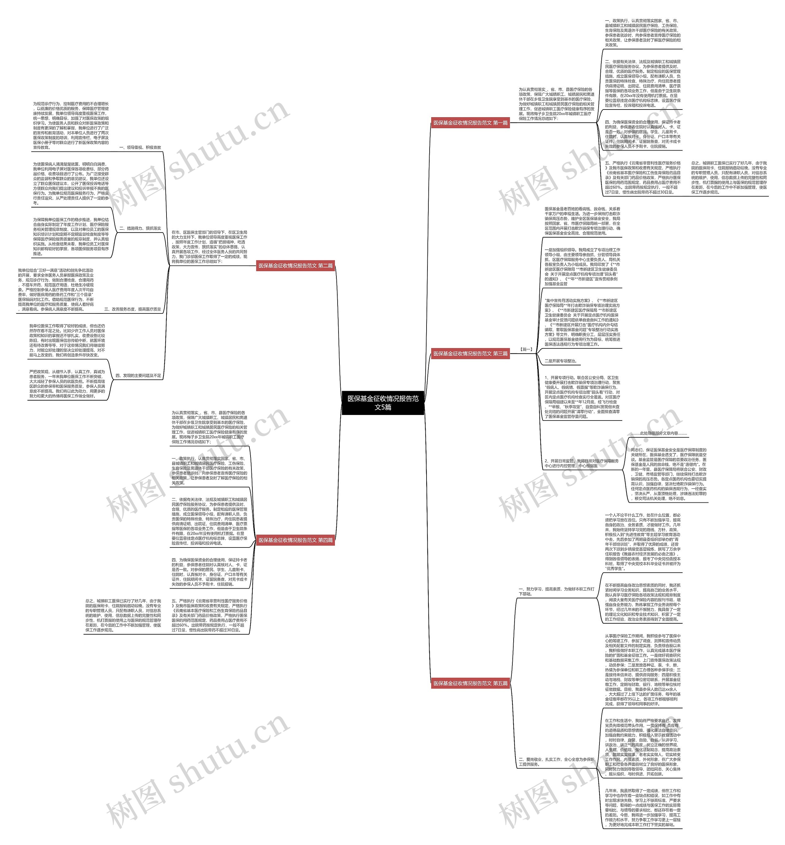 医保基金征收情况报告范文5篇思维导图