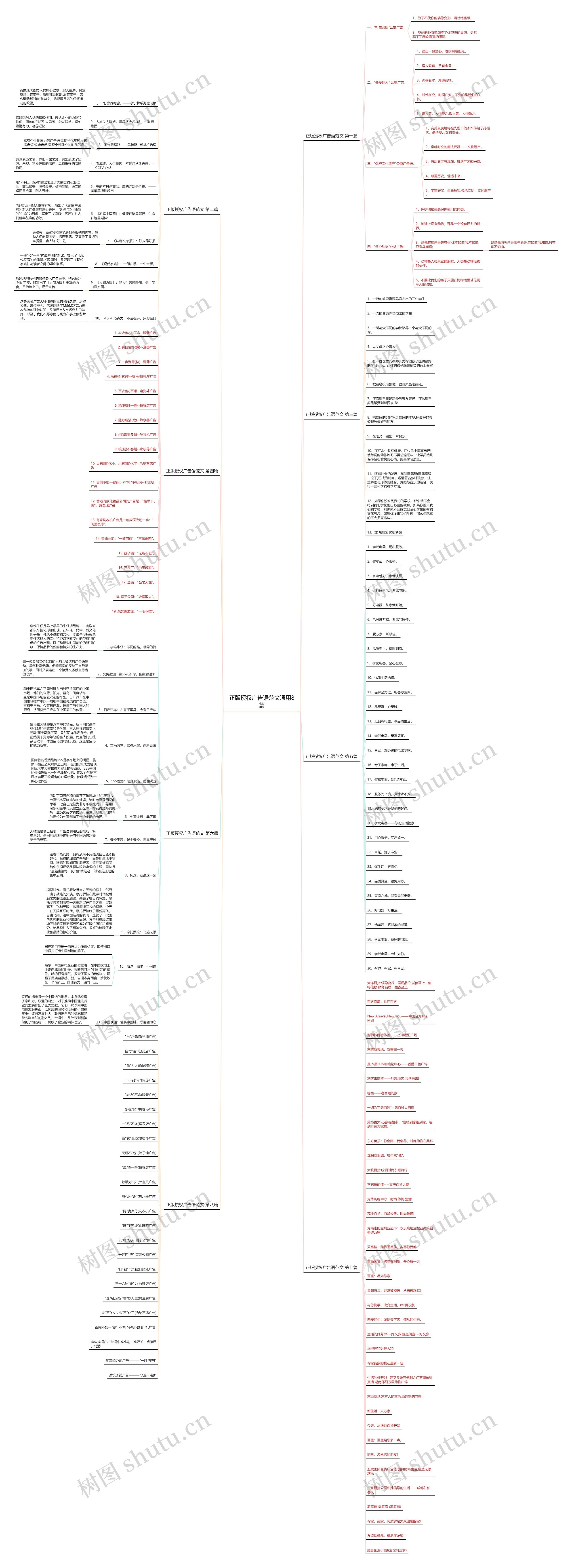 正版授权广告语范文通用8篇思维导图