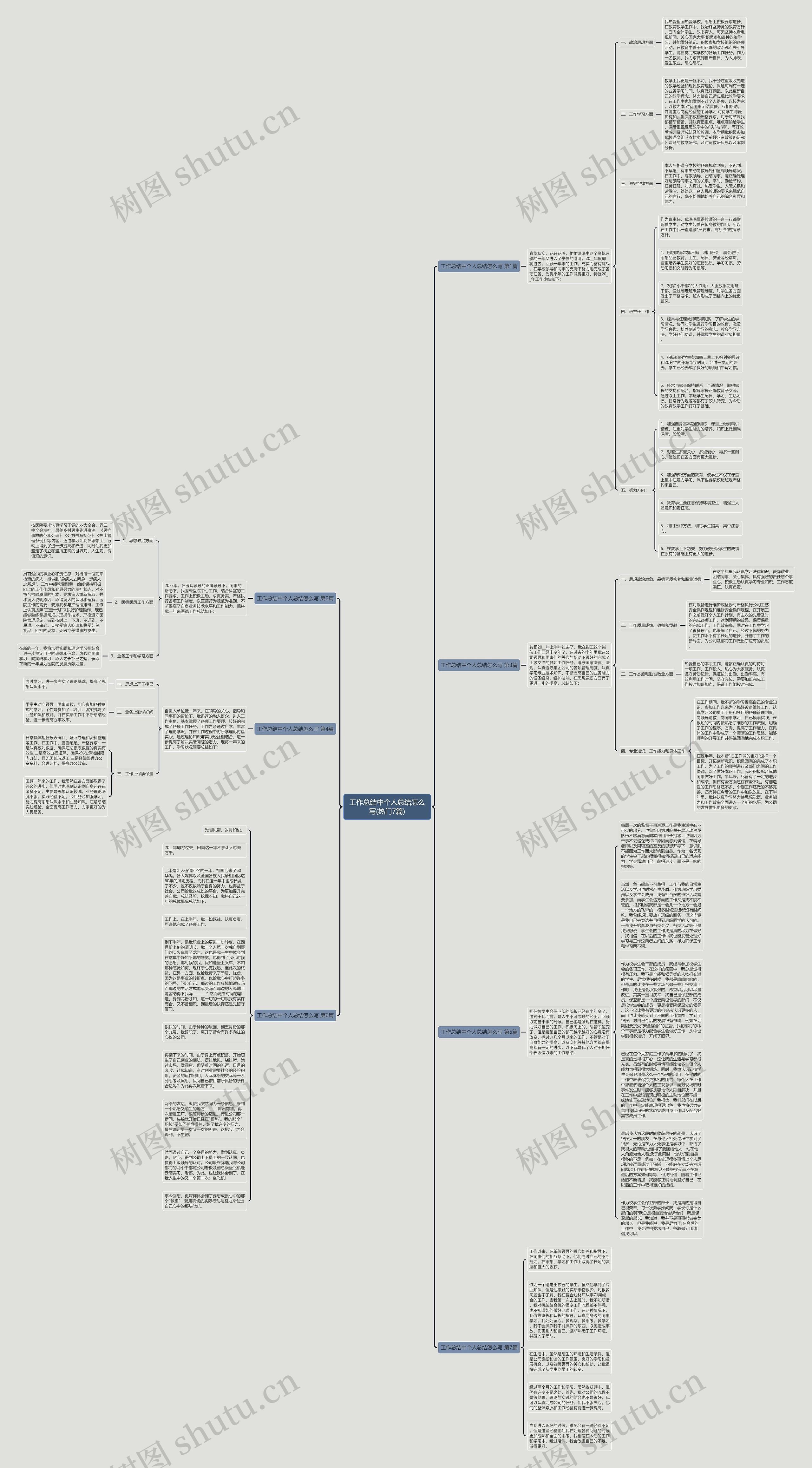 工作总结中个人总结怎么写(热门7篇)思维导图高清图 工作总结中个人总结怎么写(热门7篇)思维导图