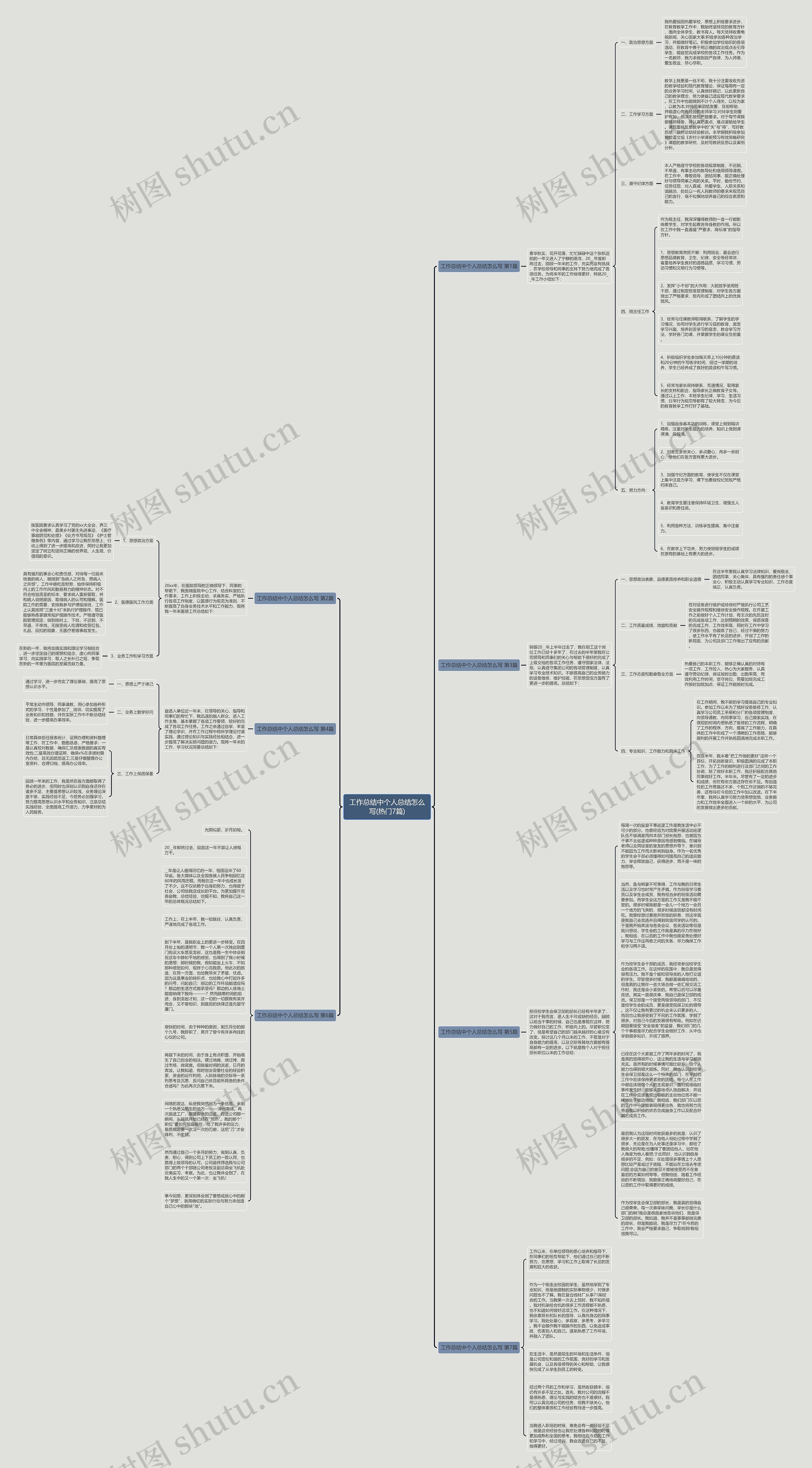 工作总结中个人总结怎么写(热门7篇)思维导图