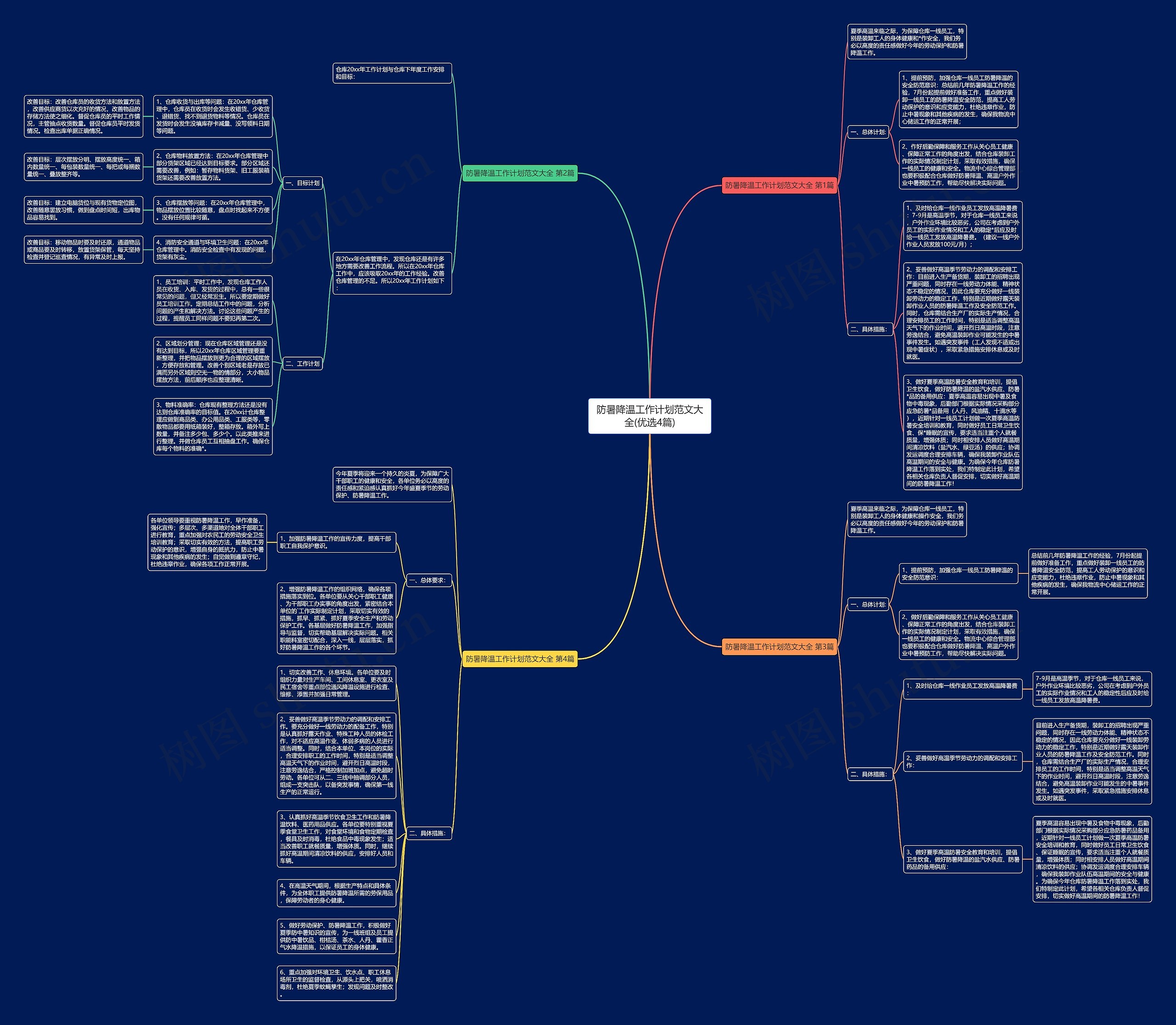 防暑降温工作计划范文大全(优选4篇)思维导图