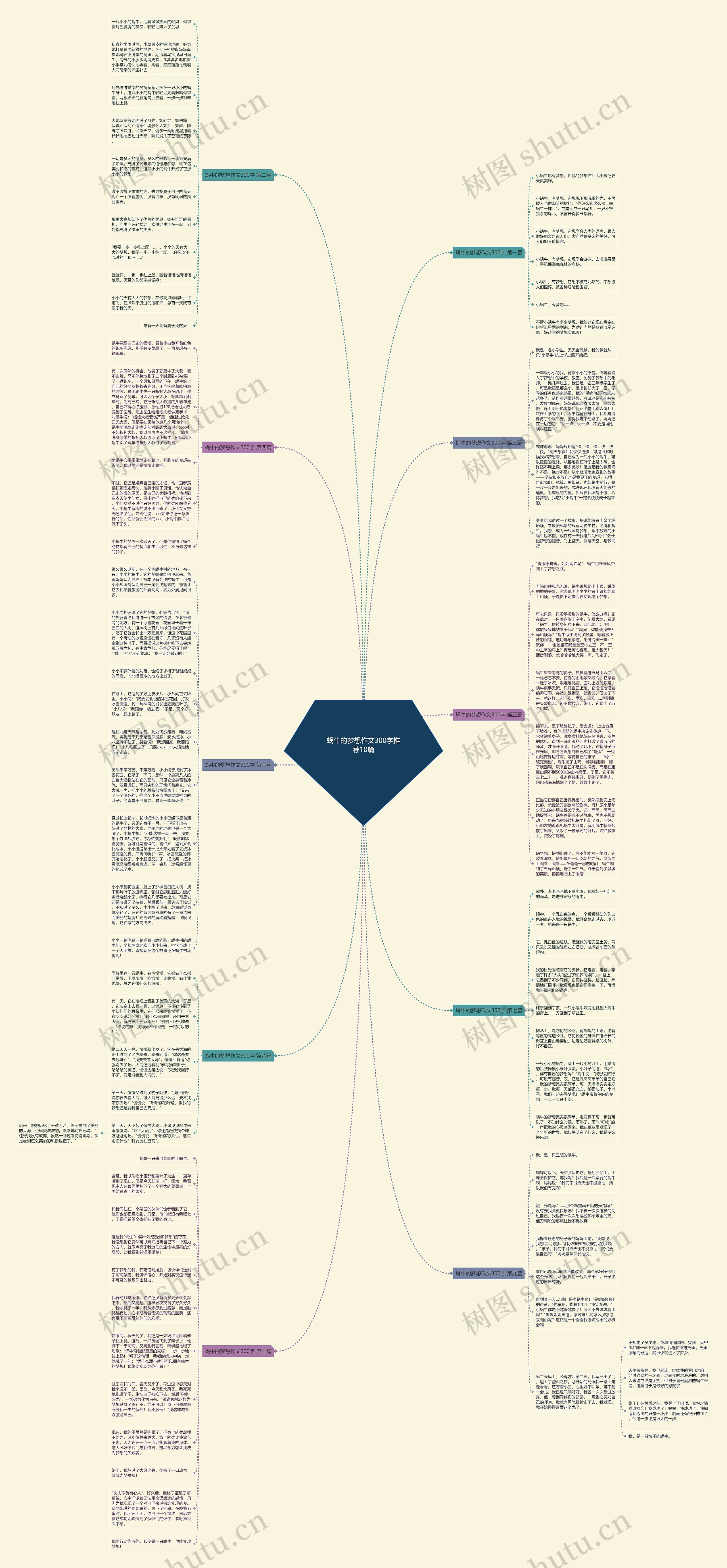 蜗牛的梦想作文300字推荐10篇思维导图
