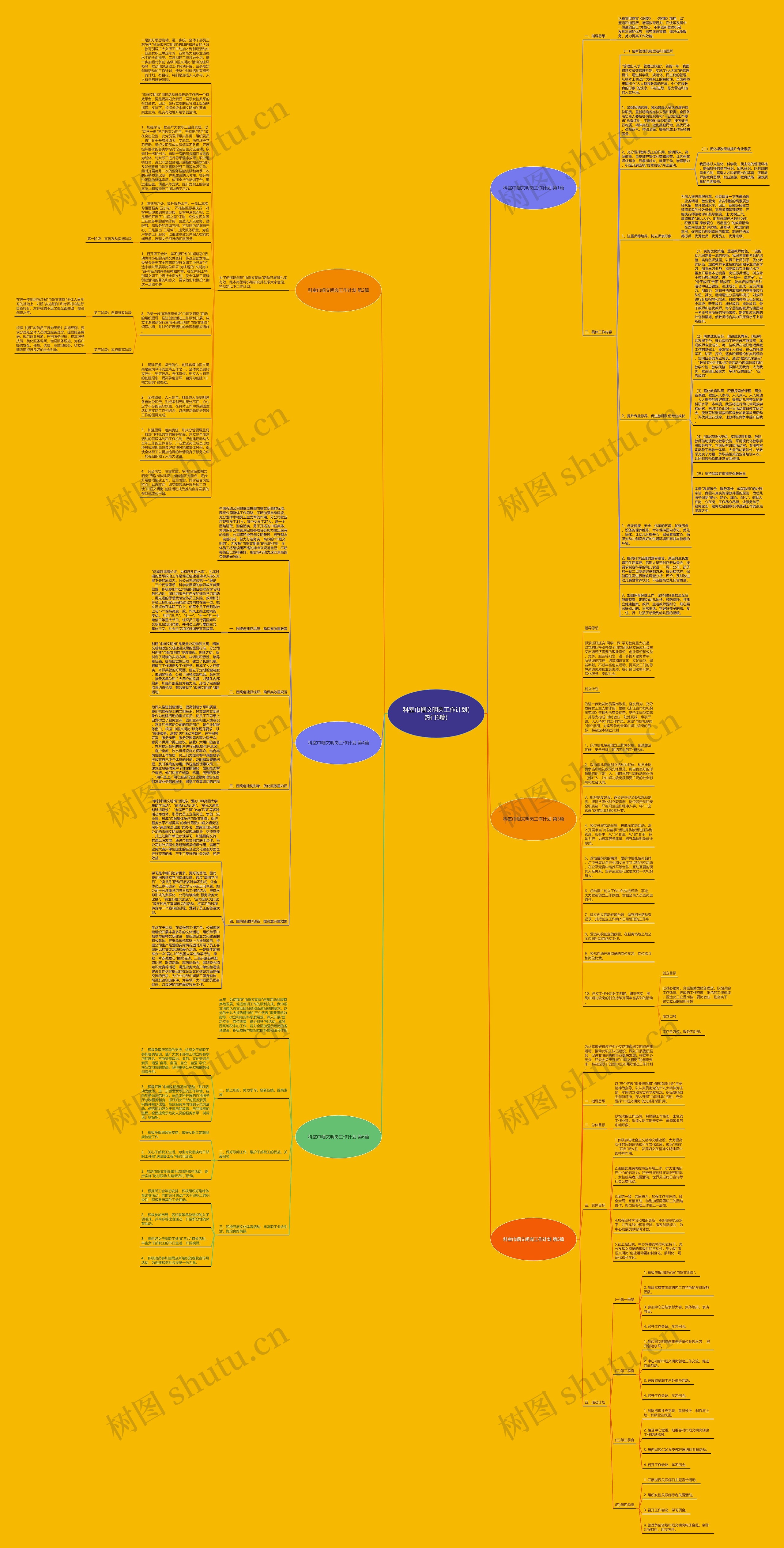 科室巾帼文明岗工作计划(热门6篇)思维导图