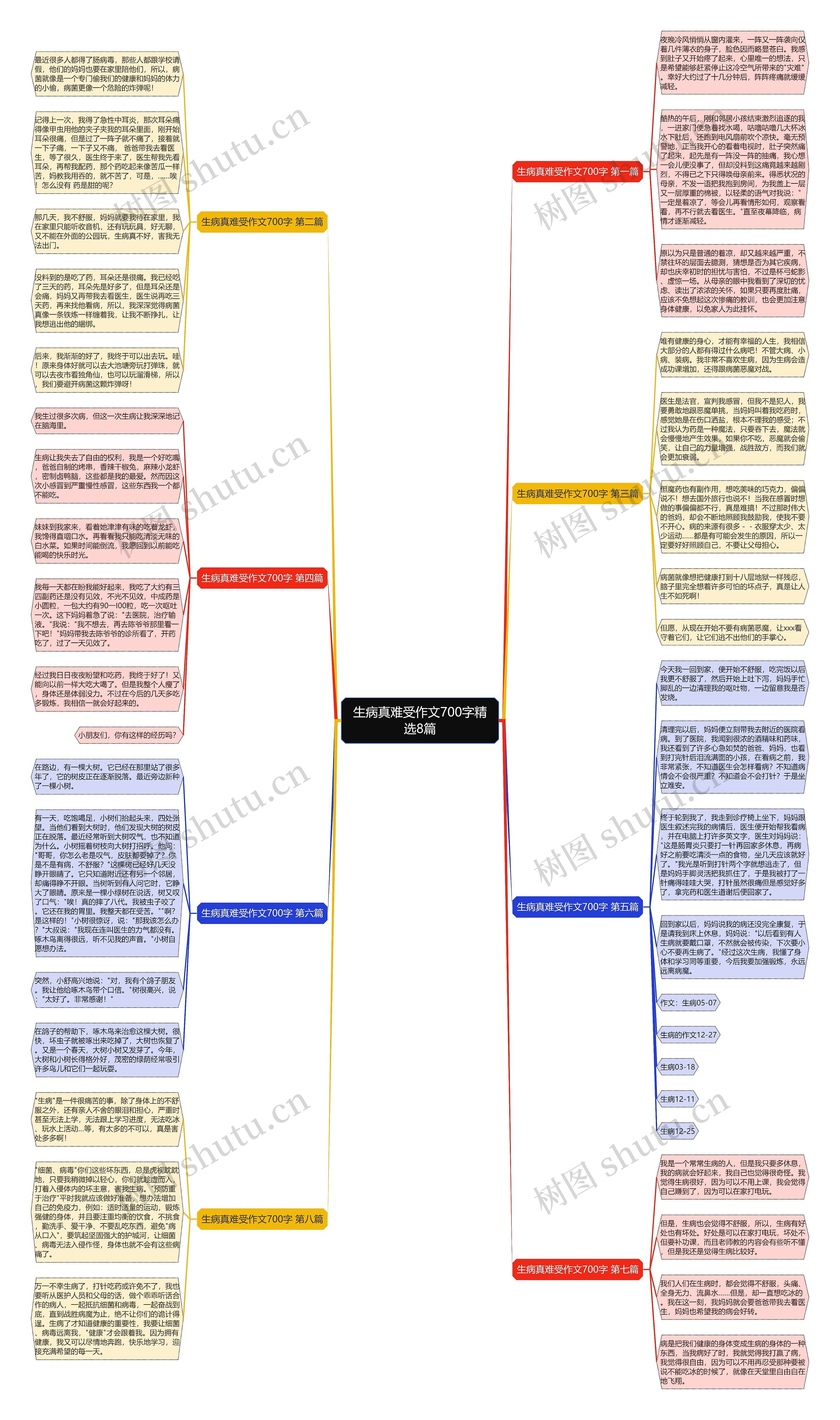 生病真难受作文700字精选8篇思维导图