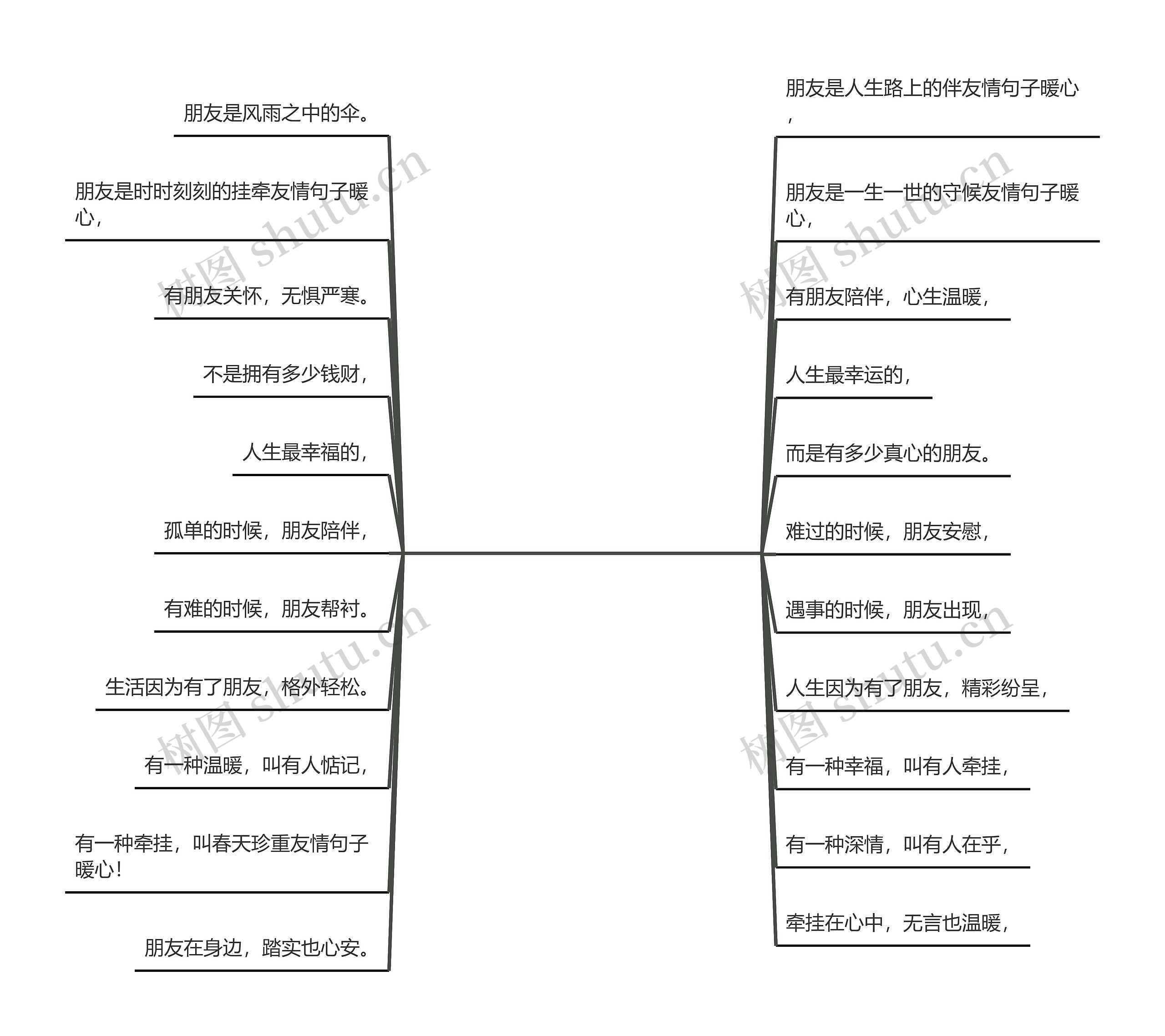 友情句子暖心(一句简短又暖心的话)思维导图