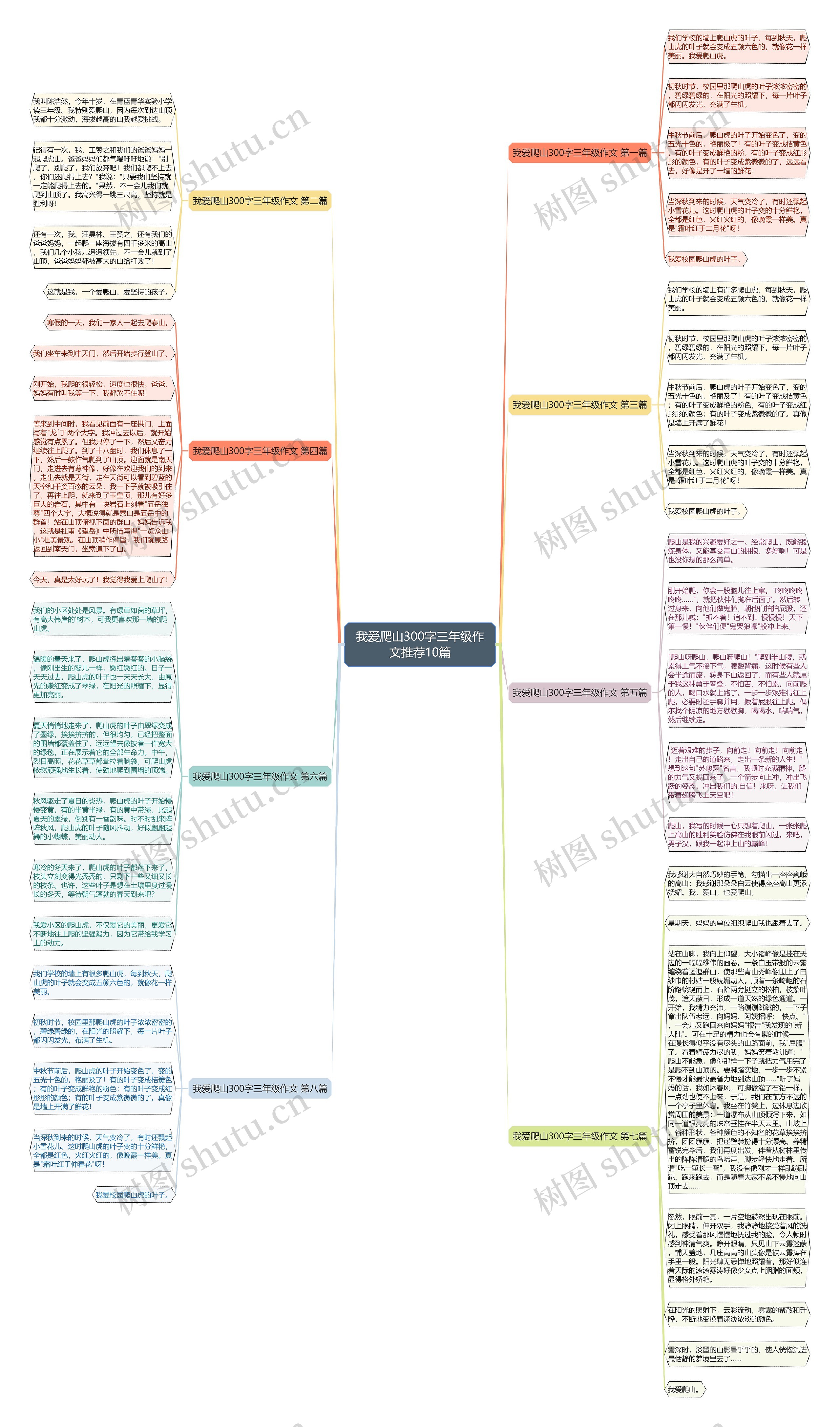 我爱爬山300字三年级作文推荐10篇思维导图