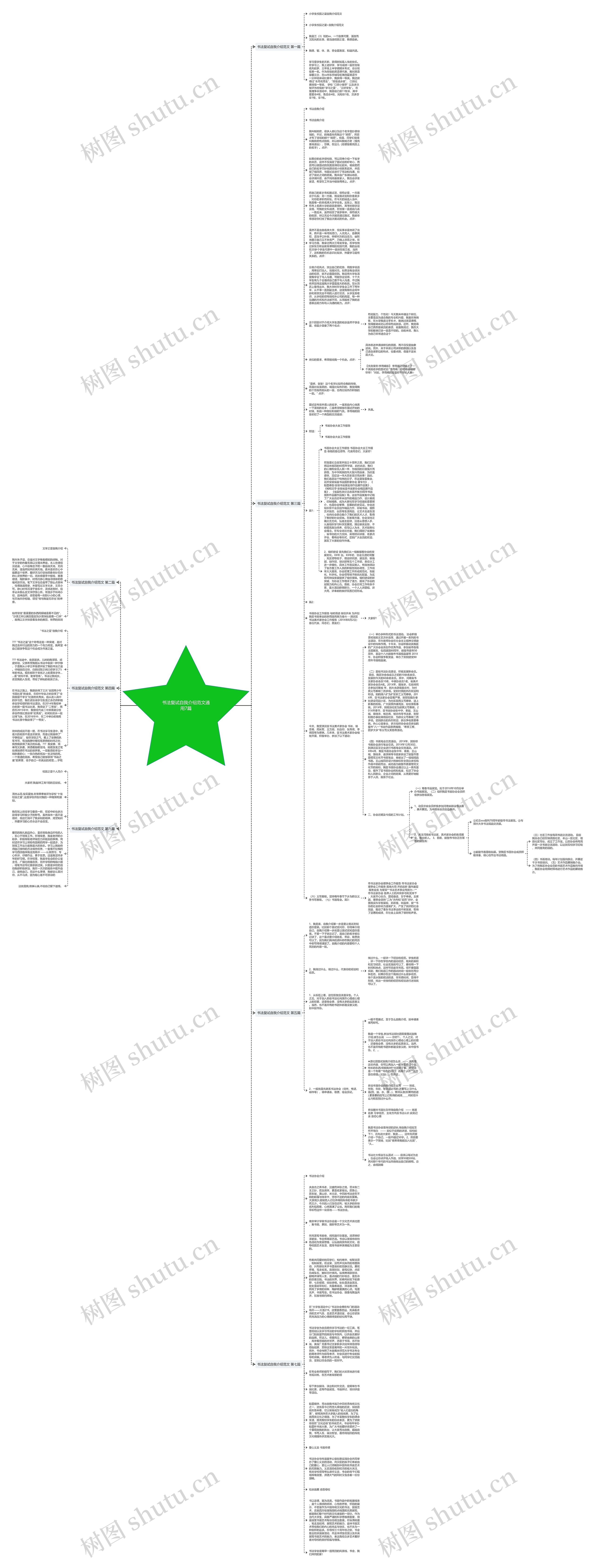 书法复试自我介绍范文通用7篇思维导图