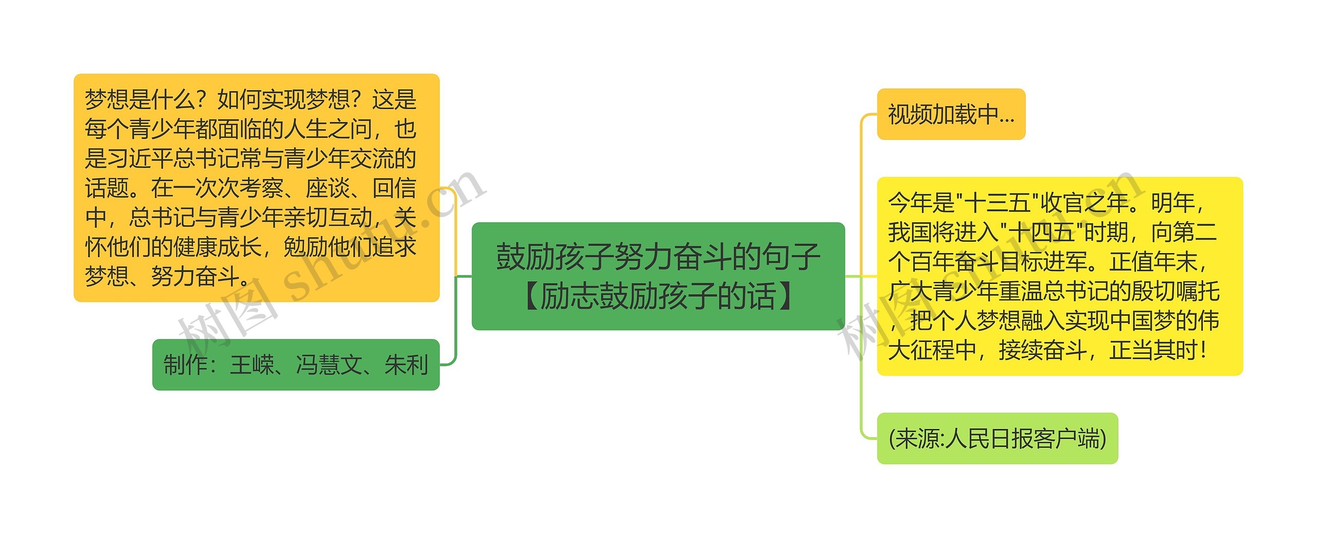 鼓励孩子努力奋斗的句子【励志鼓励孩子的话】思维导图