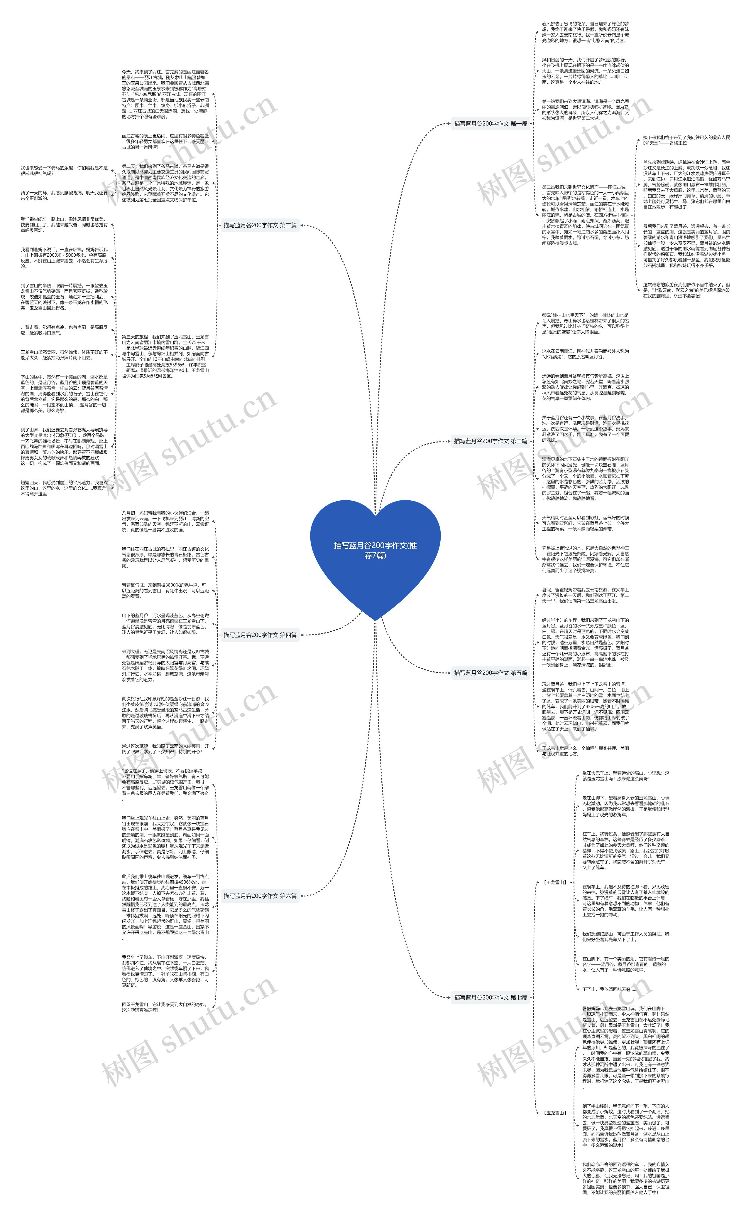 描写蓝月谷200字作文(推荐7篇)思维导图高清图 描写蓝月谷200字作文(推荐7篇)思维导图