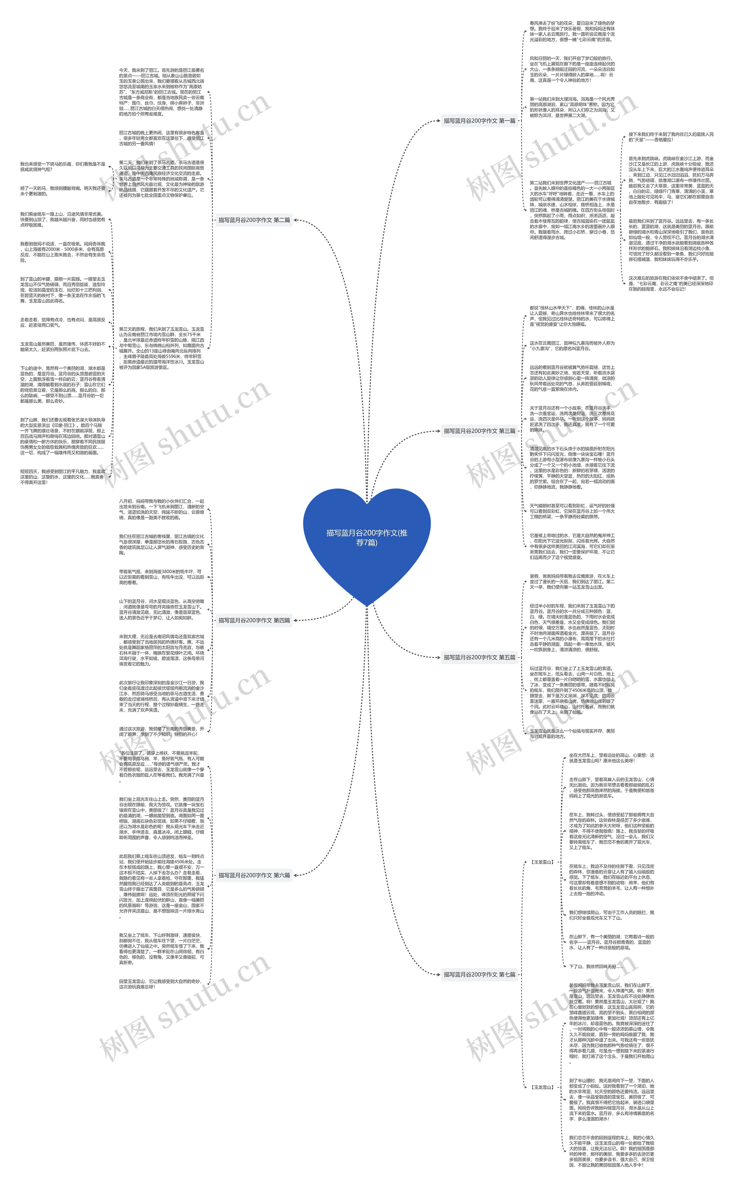 描写蓝月谷200字作文(推荐7篇)思维导图