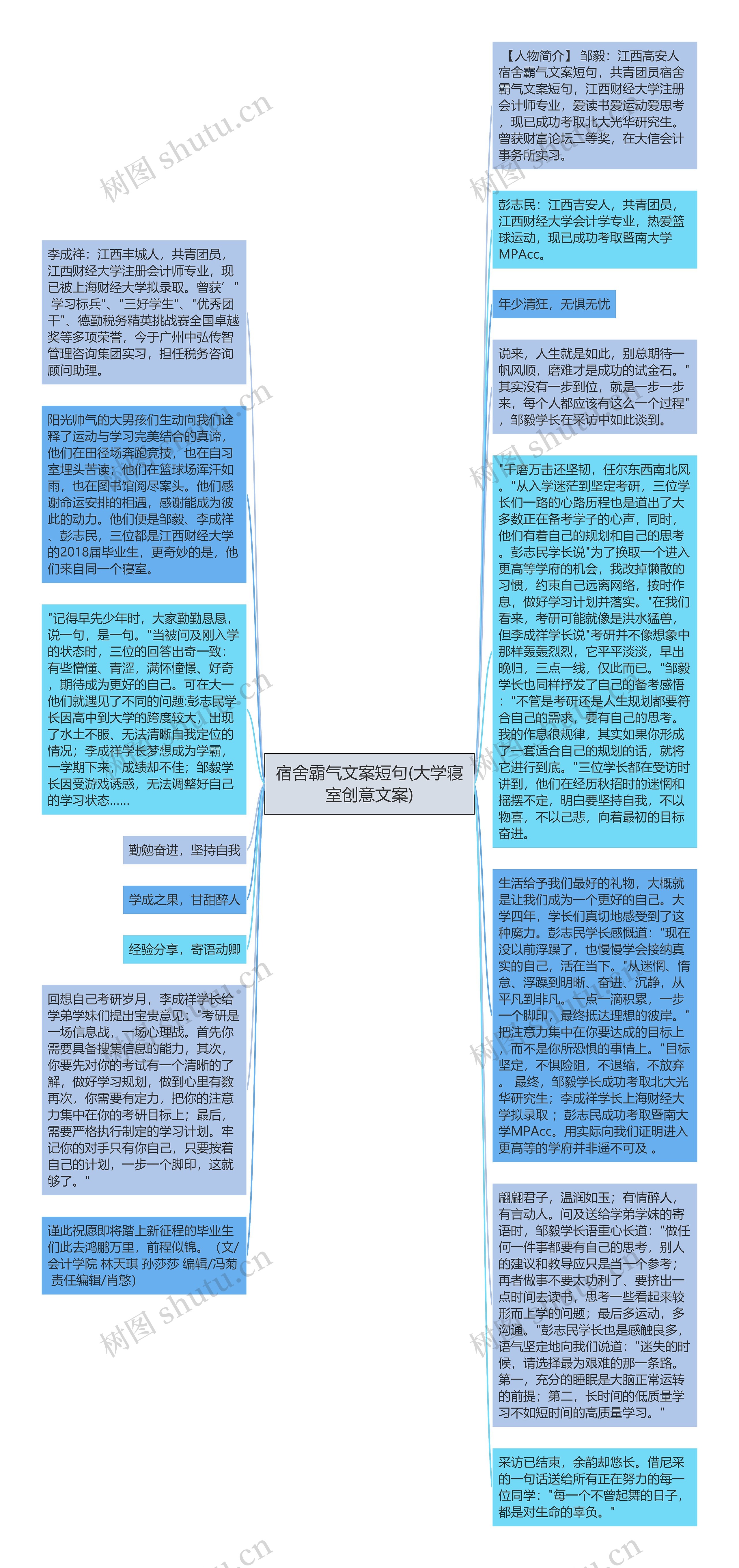 宿舍霸气文案短句(大学寝室创意文案)思维导图