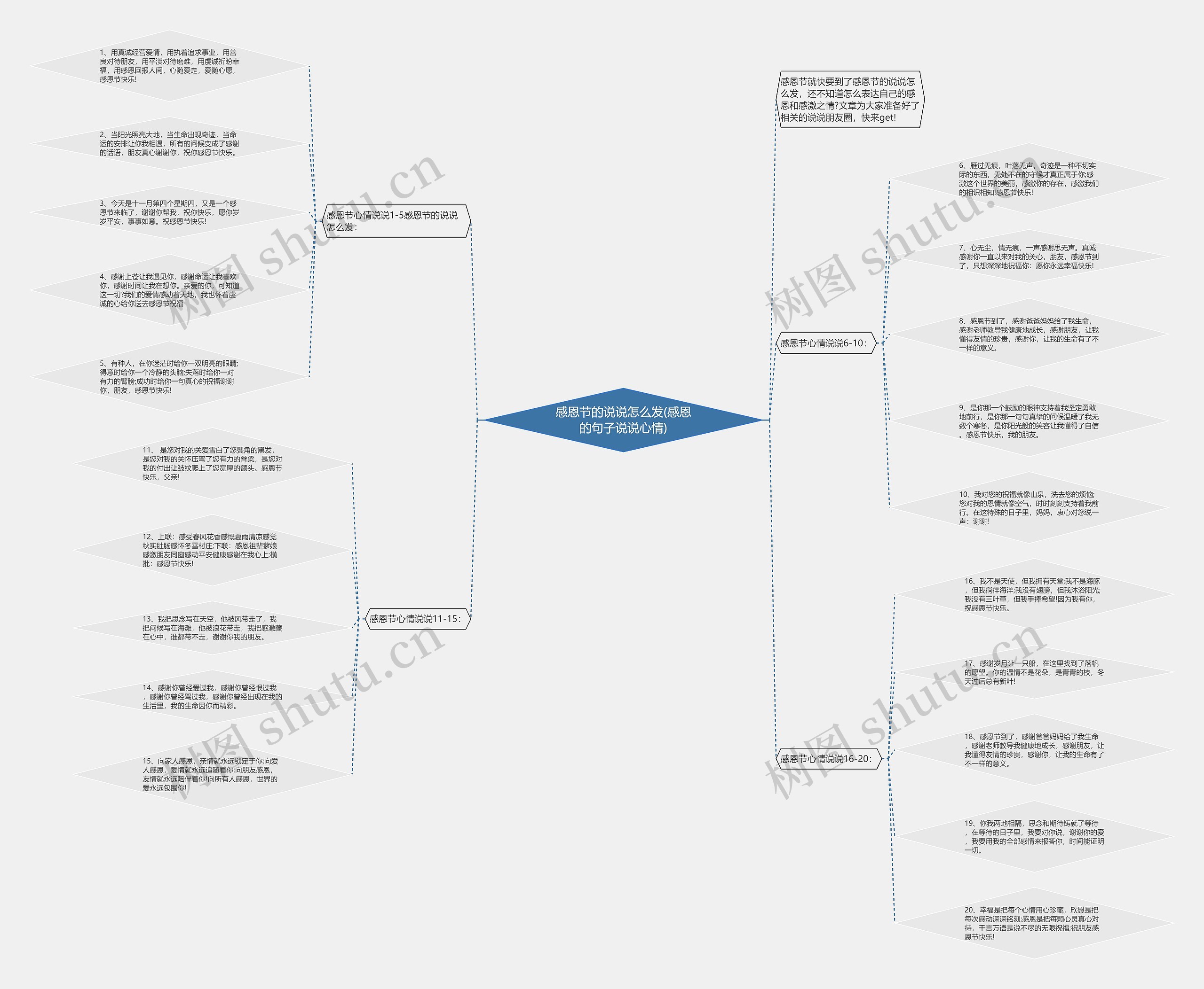 感恩节的说说怎么发(感恩的句子说说心情) 感恩节的说说怎么发(感恩的句子说说心情)