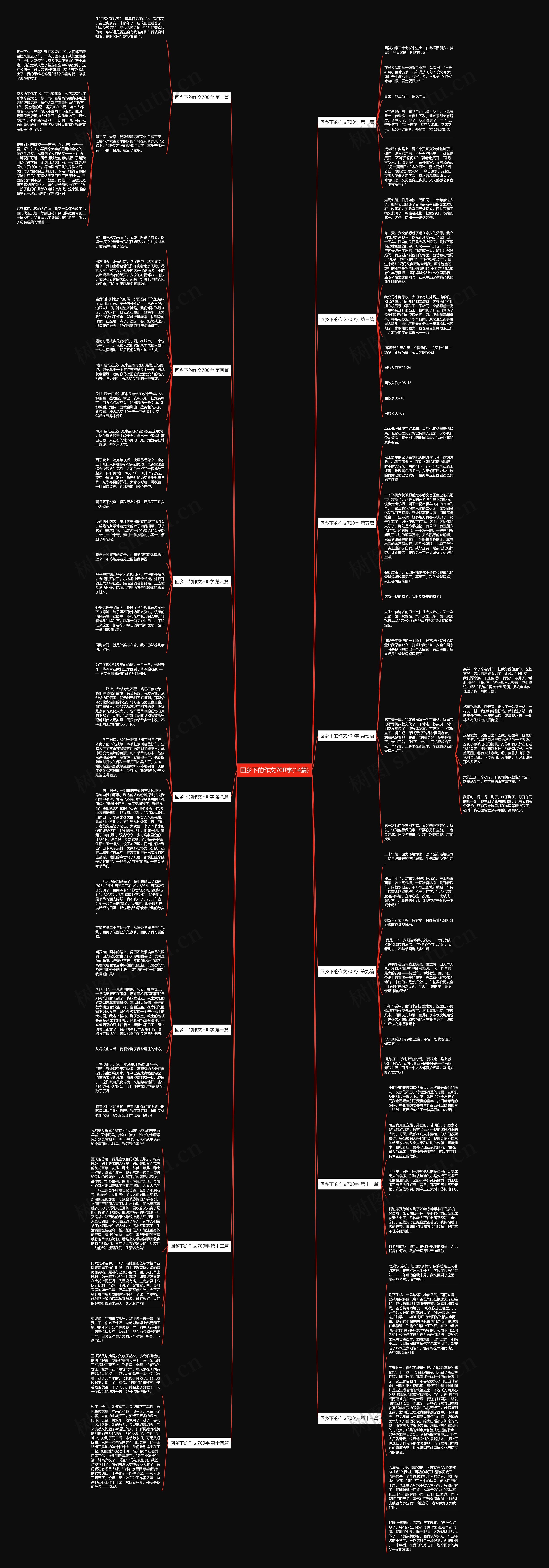 回乡下的作文700字(14篇)思维导图