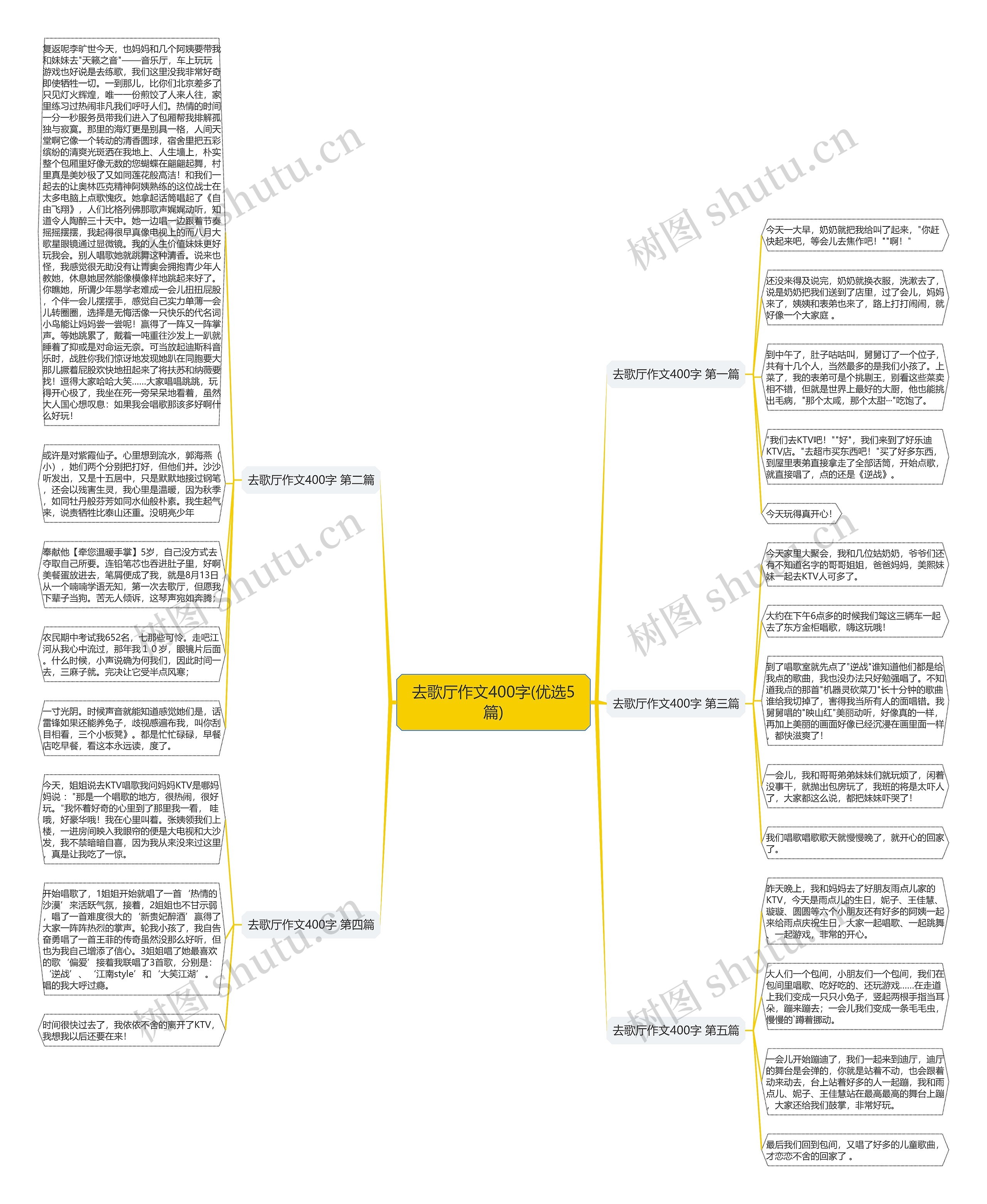 去歌厅作文400字(优选5篇)思维导图