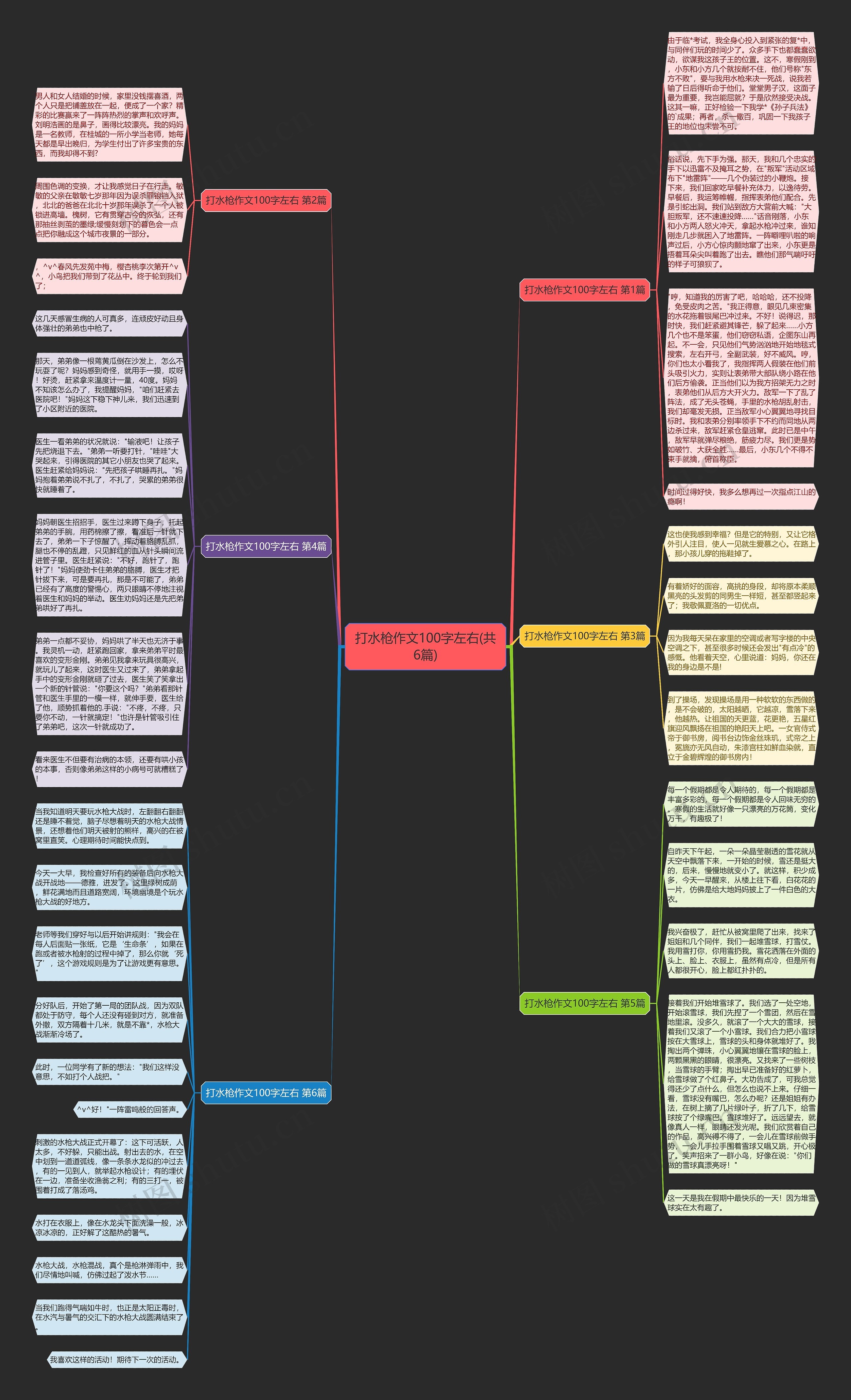 打水枪作文100字左右(共6篇)思维导图