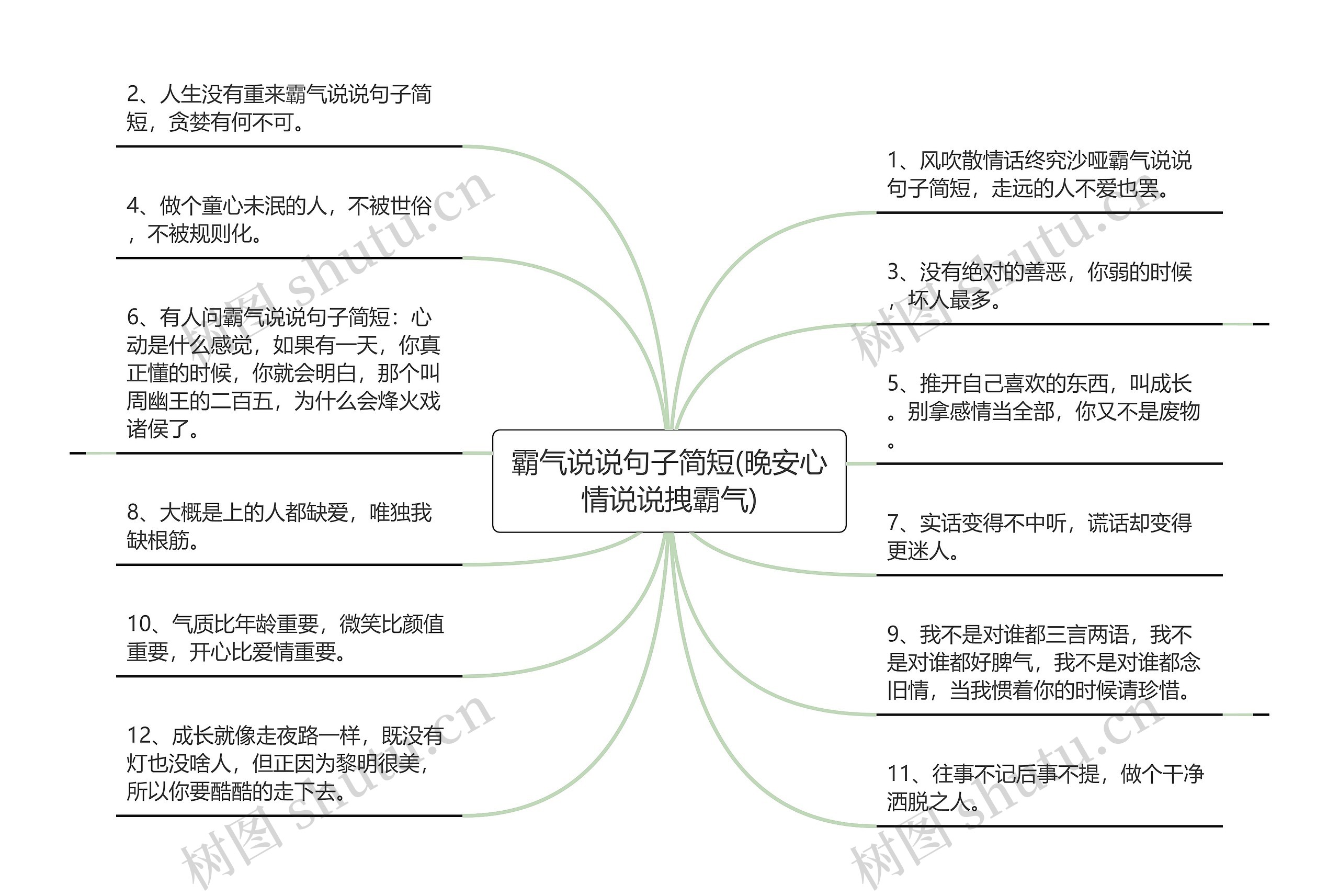 霸气说说句子简短(晚安心情说说拽霸气)思维导图