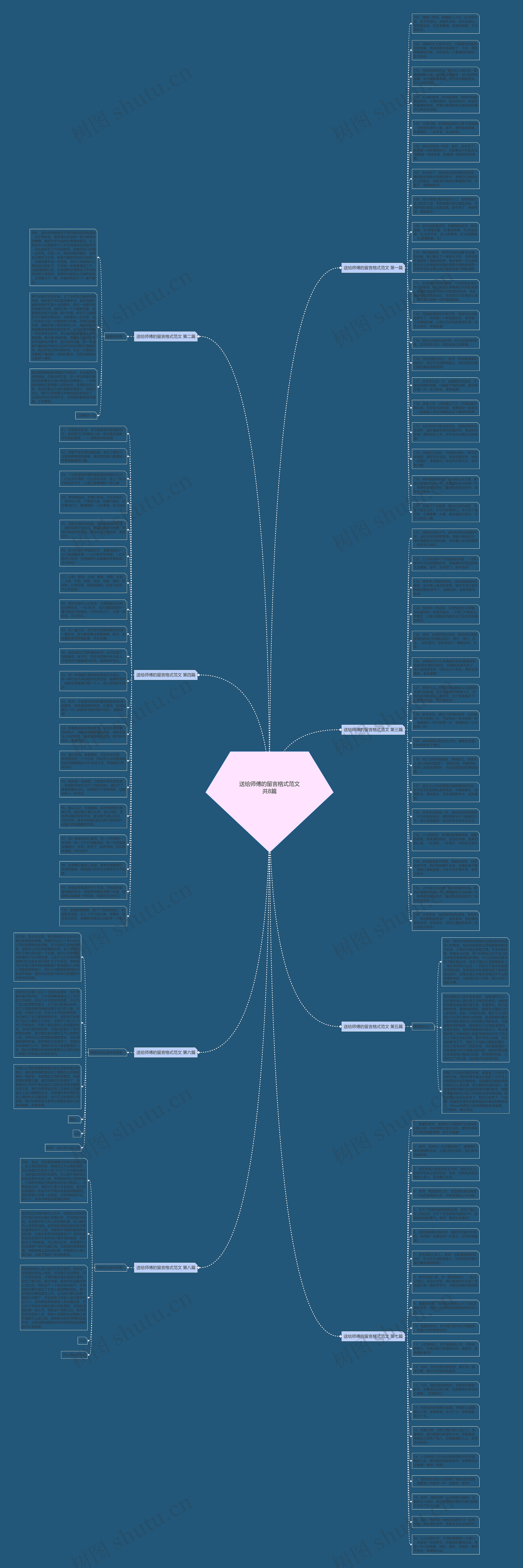 送给师傅的留言格式范文共8篇思维导图