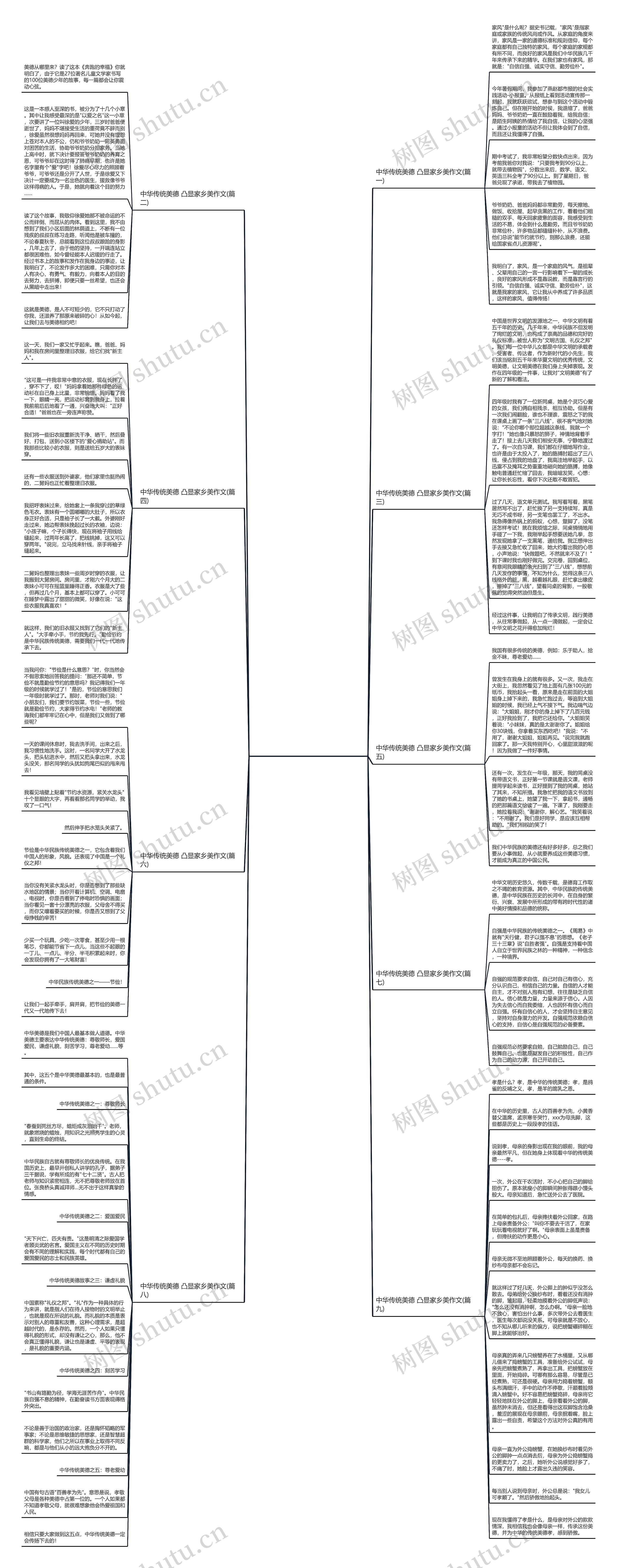 中华传统美德 凸显家乡美作文(优选9篇)思维导图