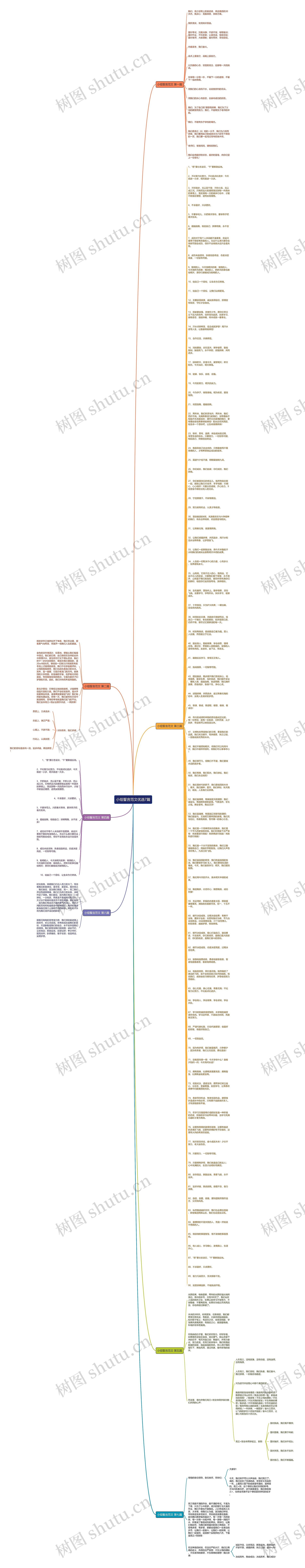 小组誓言范文优选7篇思维导图