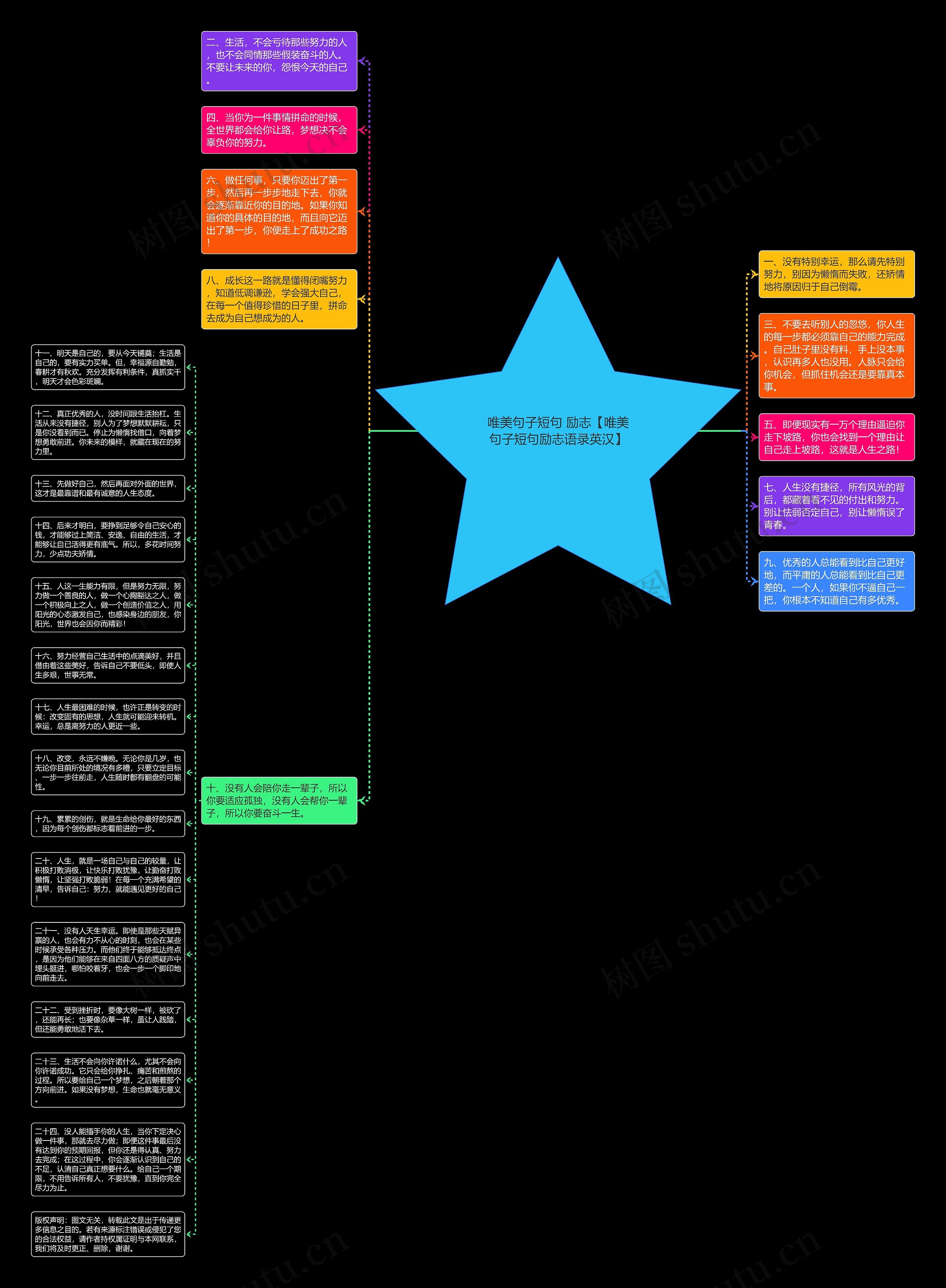 唯美句子短句 励志【唯美句子短句励志语录英汉】思维导图