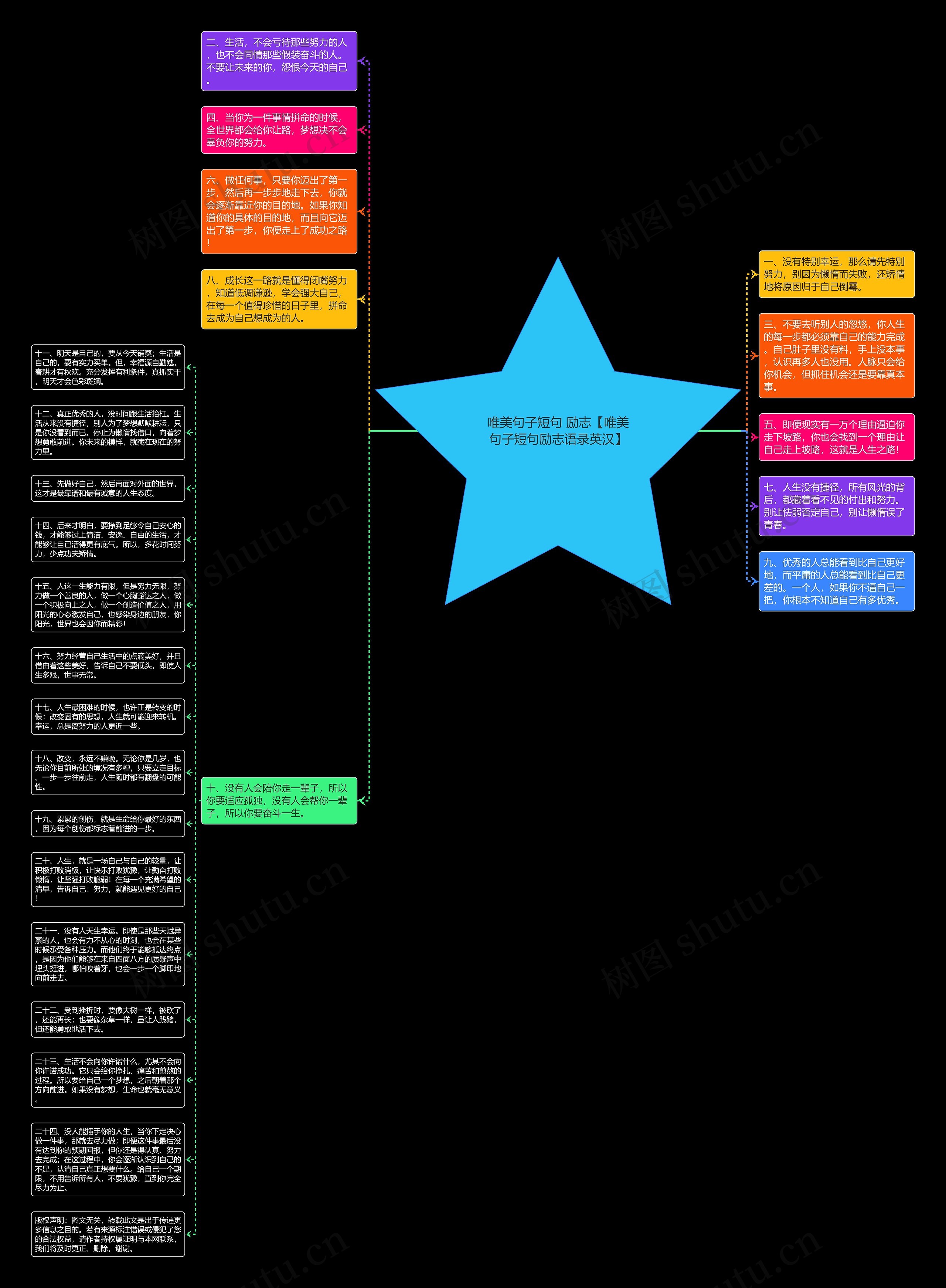 唯美句子短句 励志【唯美句子短句励志语录英汉】思维导图高清图 唯美句子短句 励志【唯美句子短句励志语录英汉】思维导图