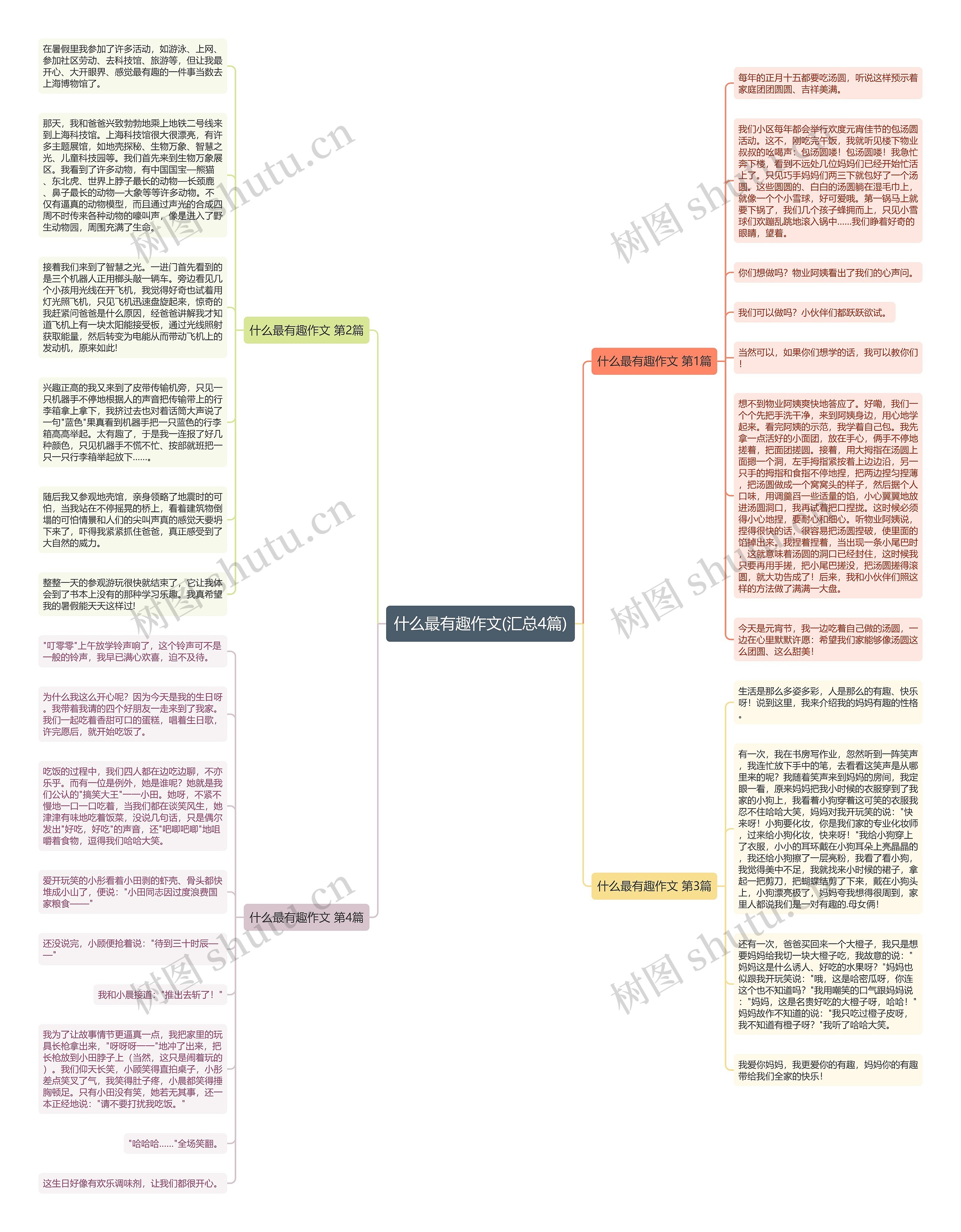 什么最有趣作文(汇总4篇)思维导图