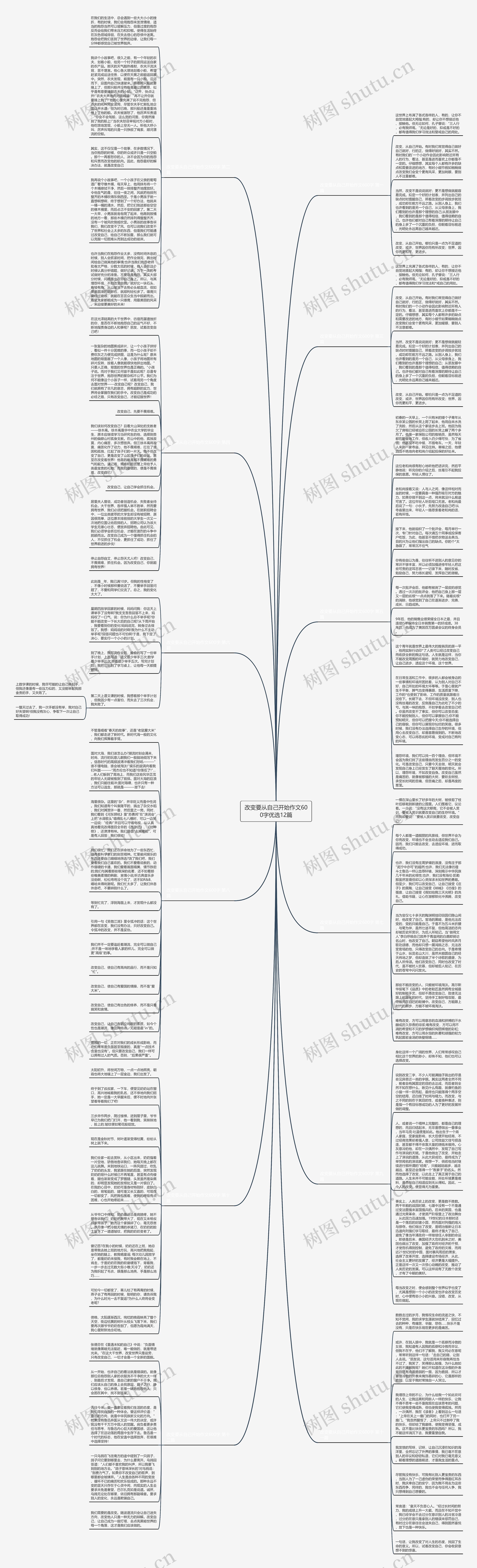 改变要从自己开始作文600字优选12篇思维导图