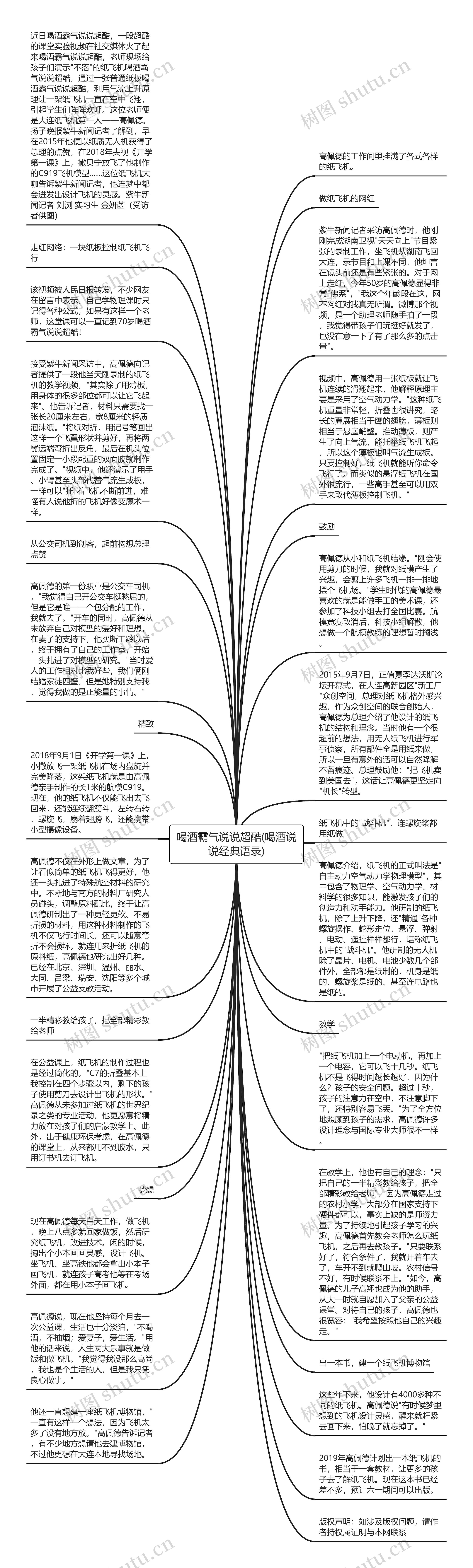 喝酒霸气说说超酷(喝酒说说经典语录)思维导图