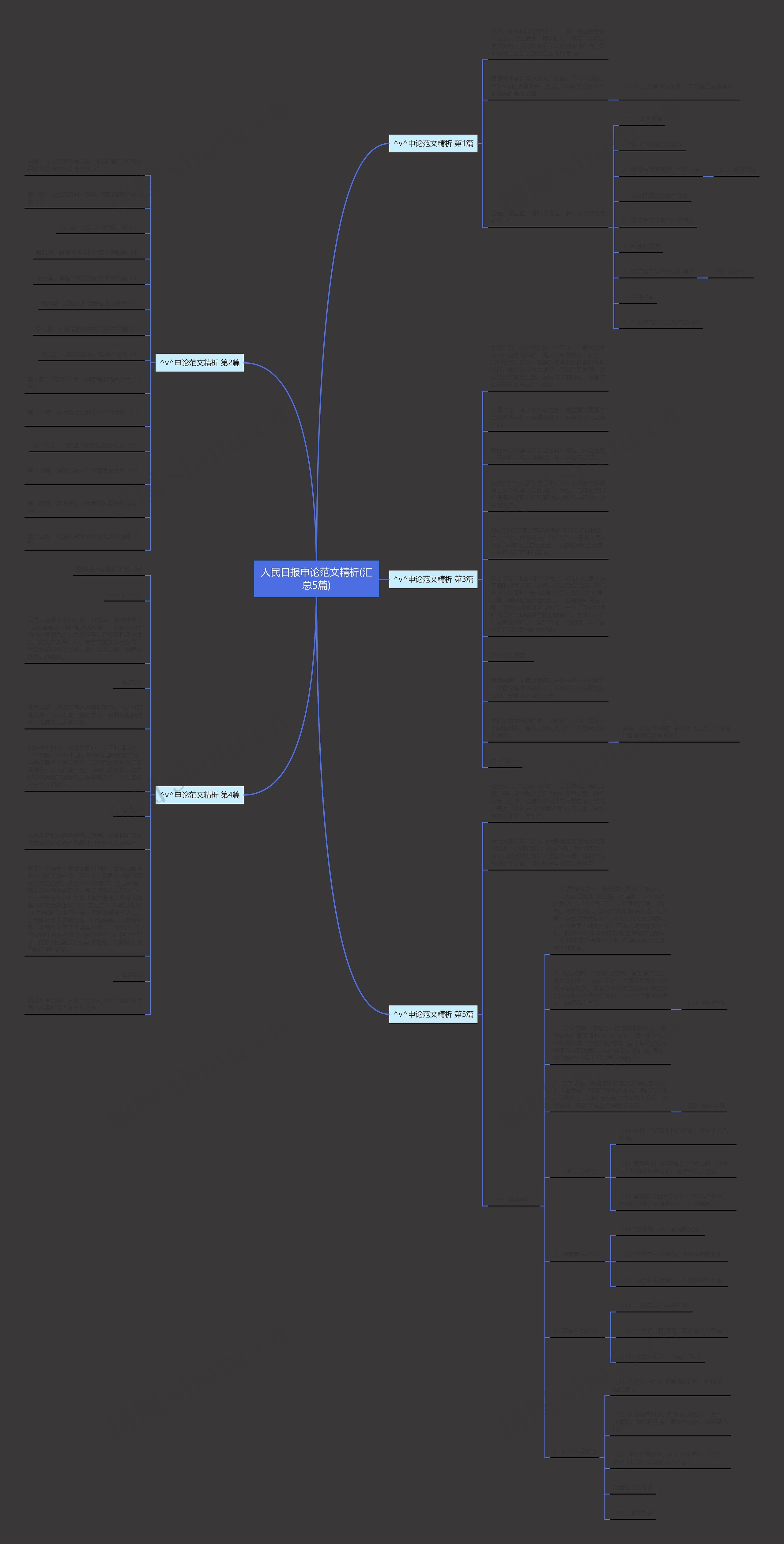 人民日报申论范文精析(汇总5篇)思维导图