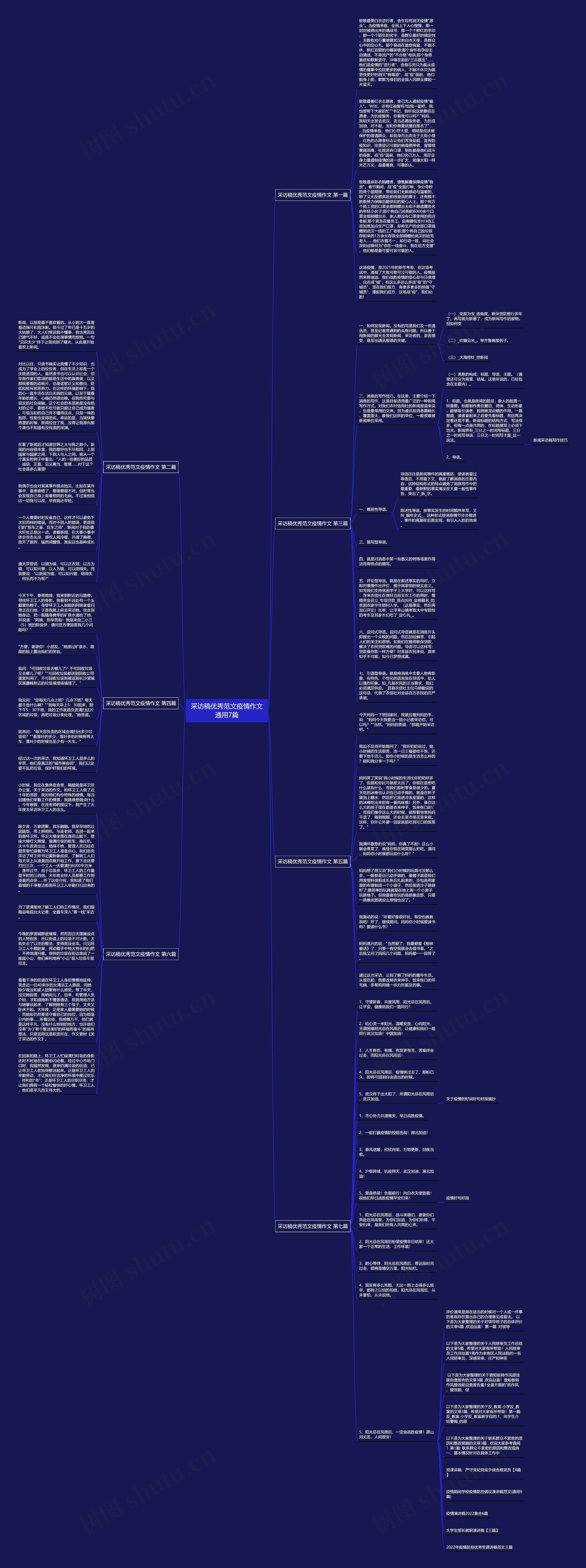 采访稿优秀范文疫情作文通用7篇思维导图