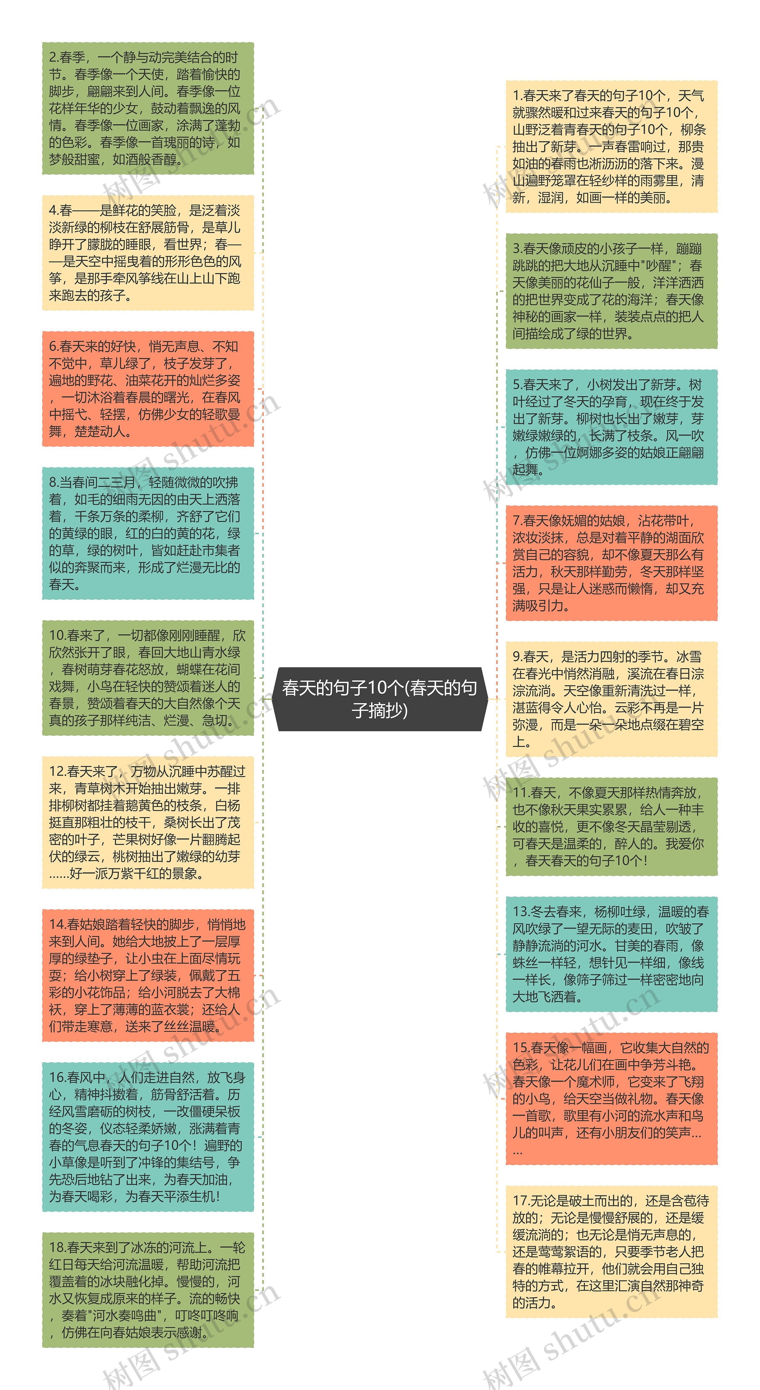 春天的句子10个(春天的句子摘抄)