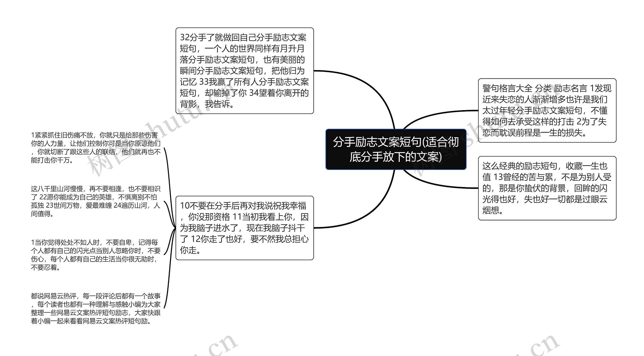 分手励志文案短句(适合彻底分手放下的文案)思维导图