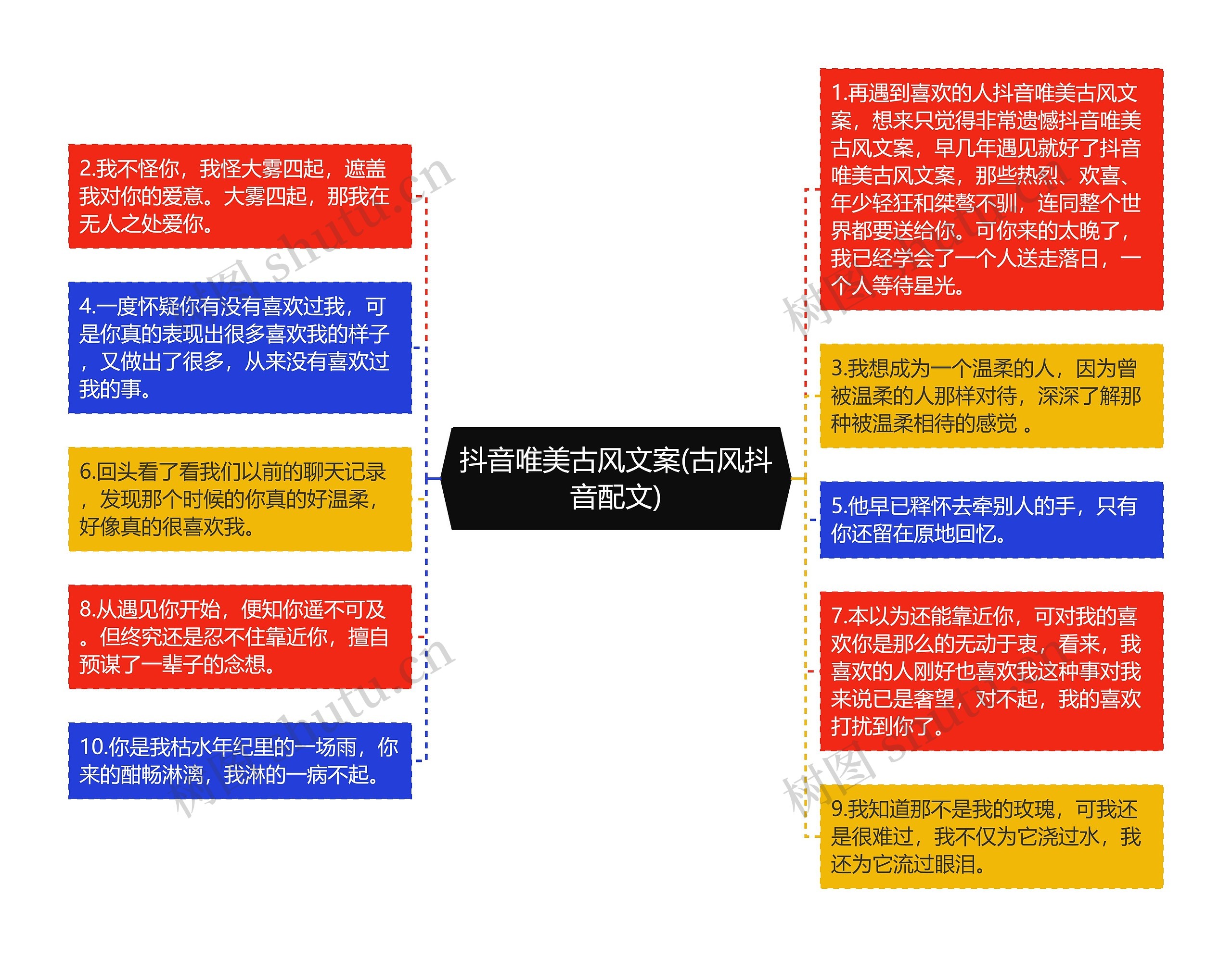 抖音唯美古风文案(古风抖音配文)思维导图