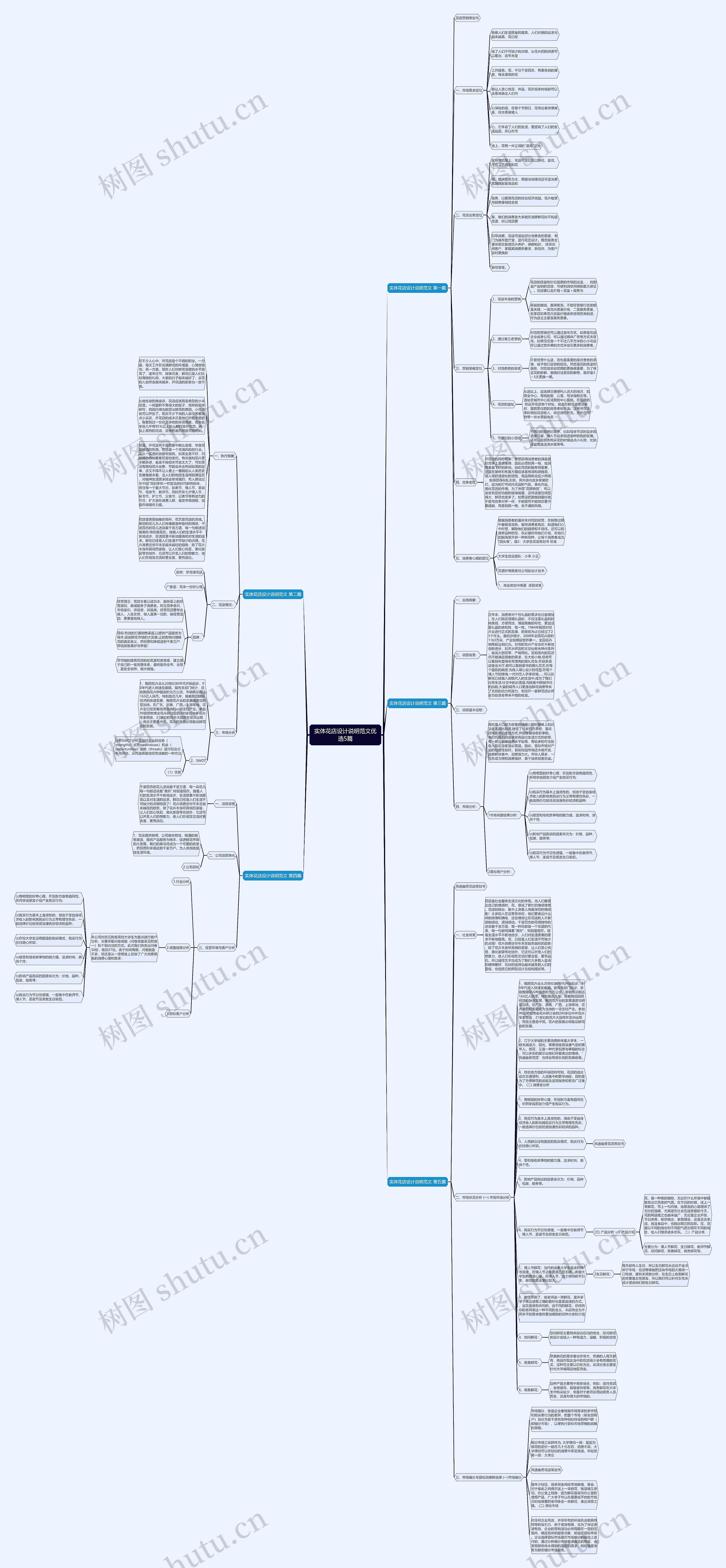 实体花店设计说明范文优选5篇思维导图