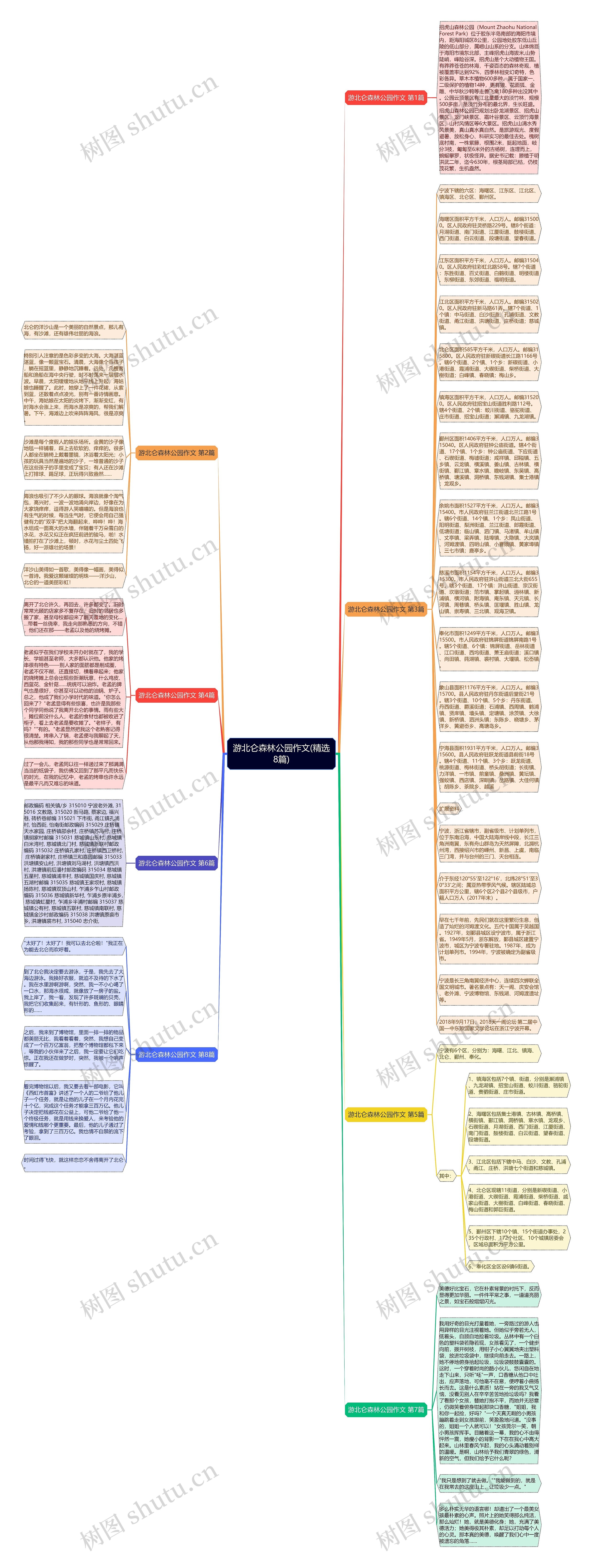游北仑森林公园作文(精选8篇)思维导图