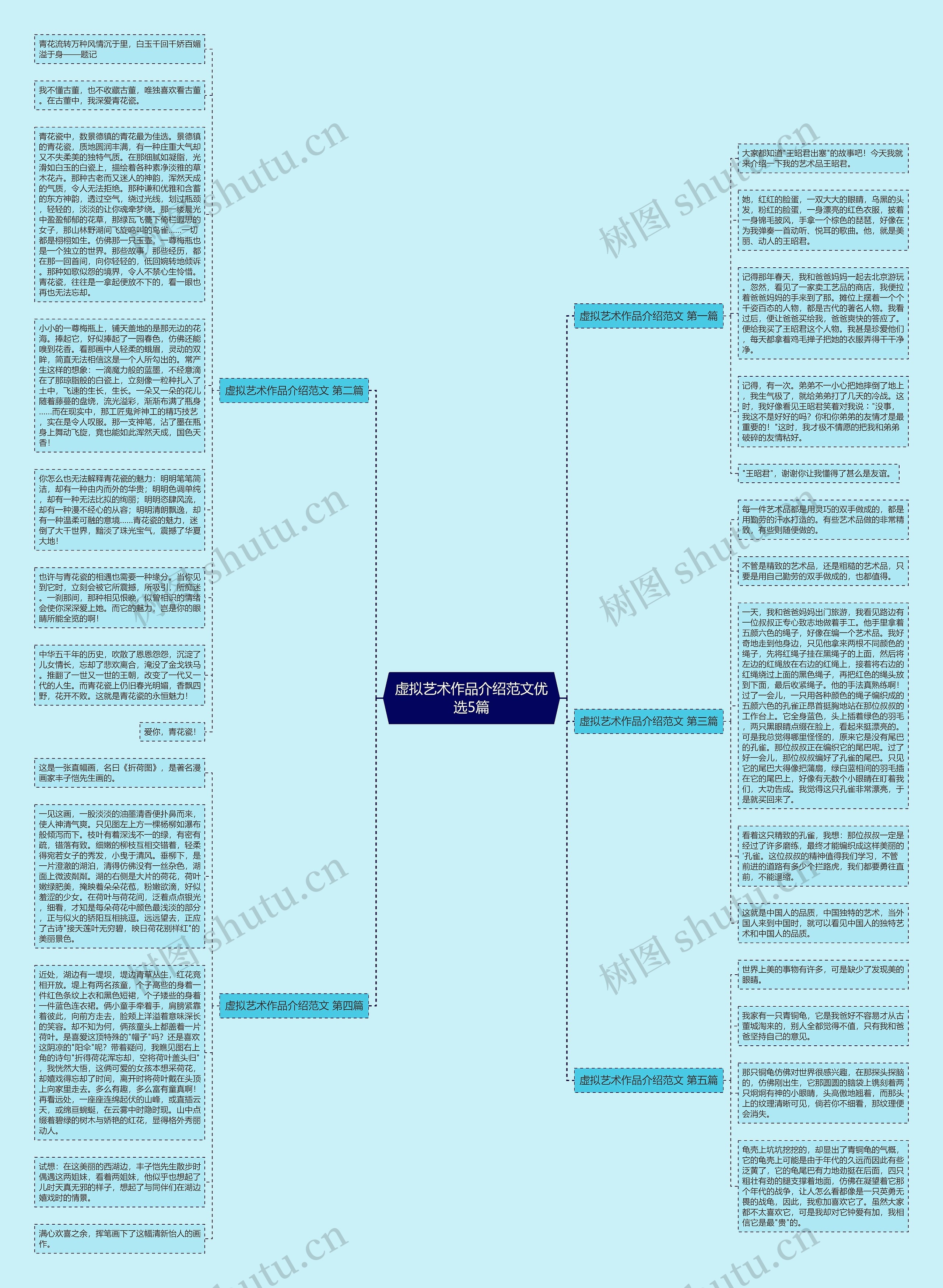 虚拟艺术作品介绍范文优选5篇思维导图