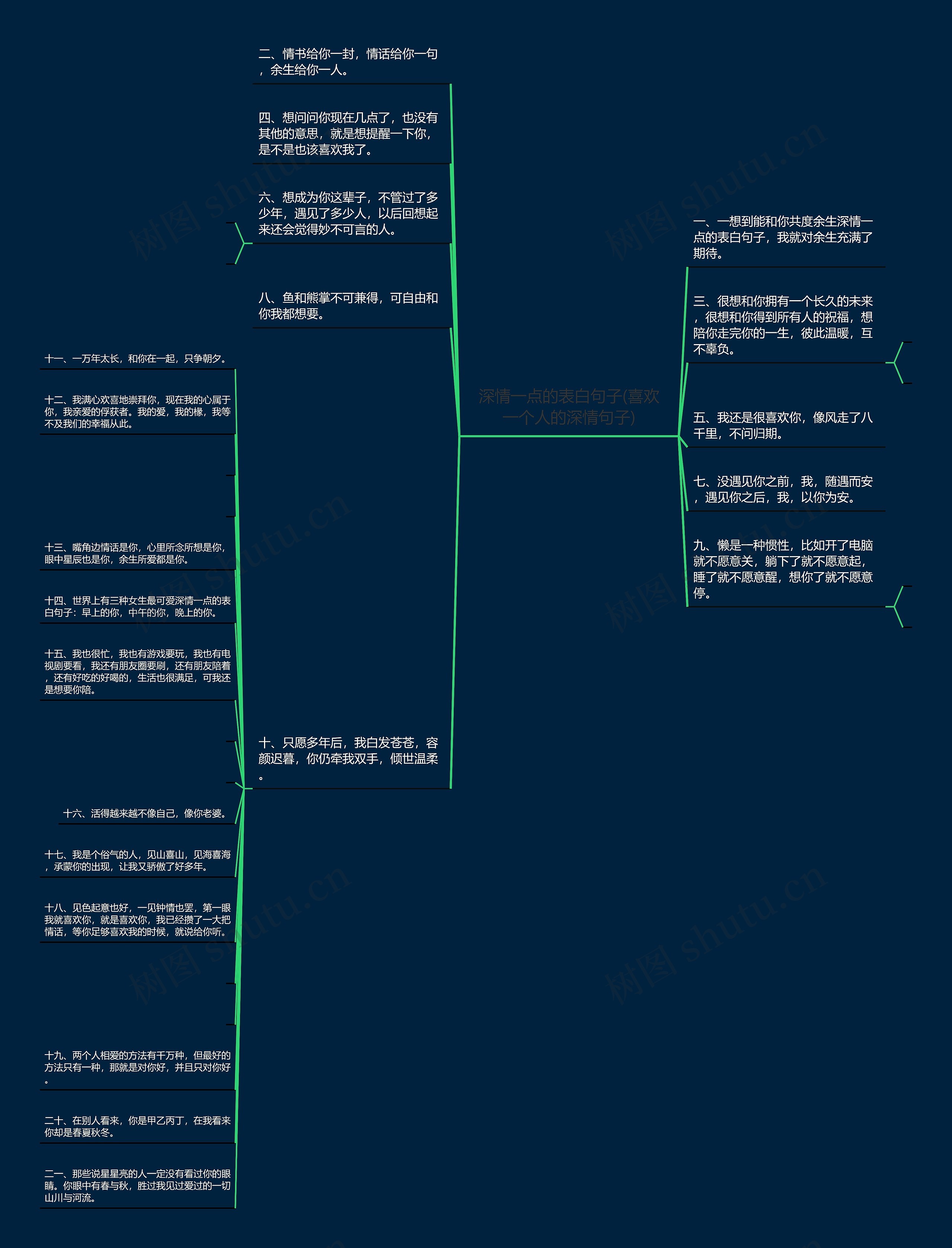 深情一点的表白句子(喜欢一个人的深情句子)思维导图