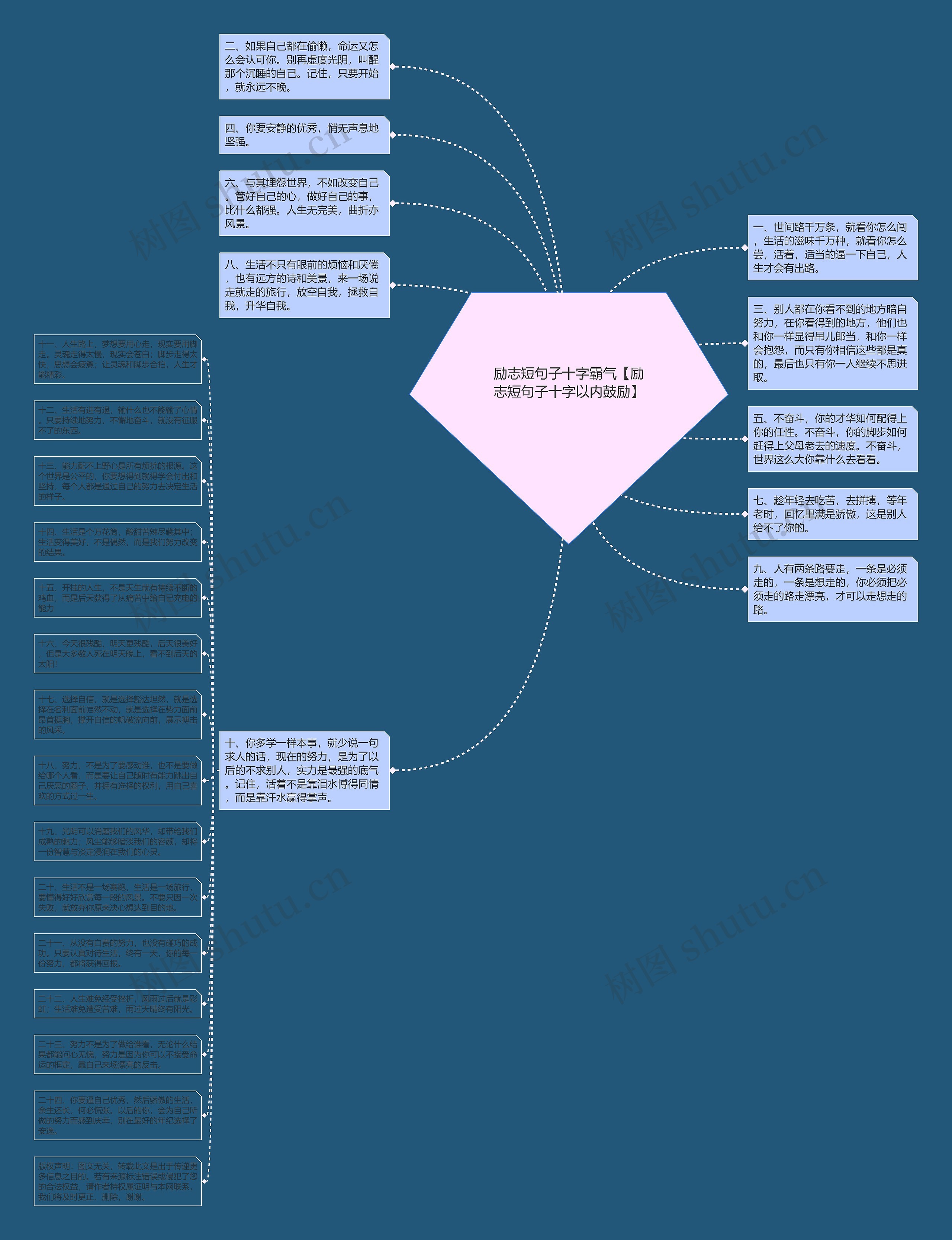 励志短句子十字霸气【励志短句子十字以内鼓励】思维导图