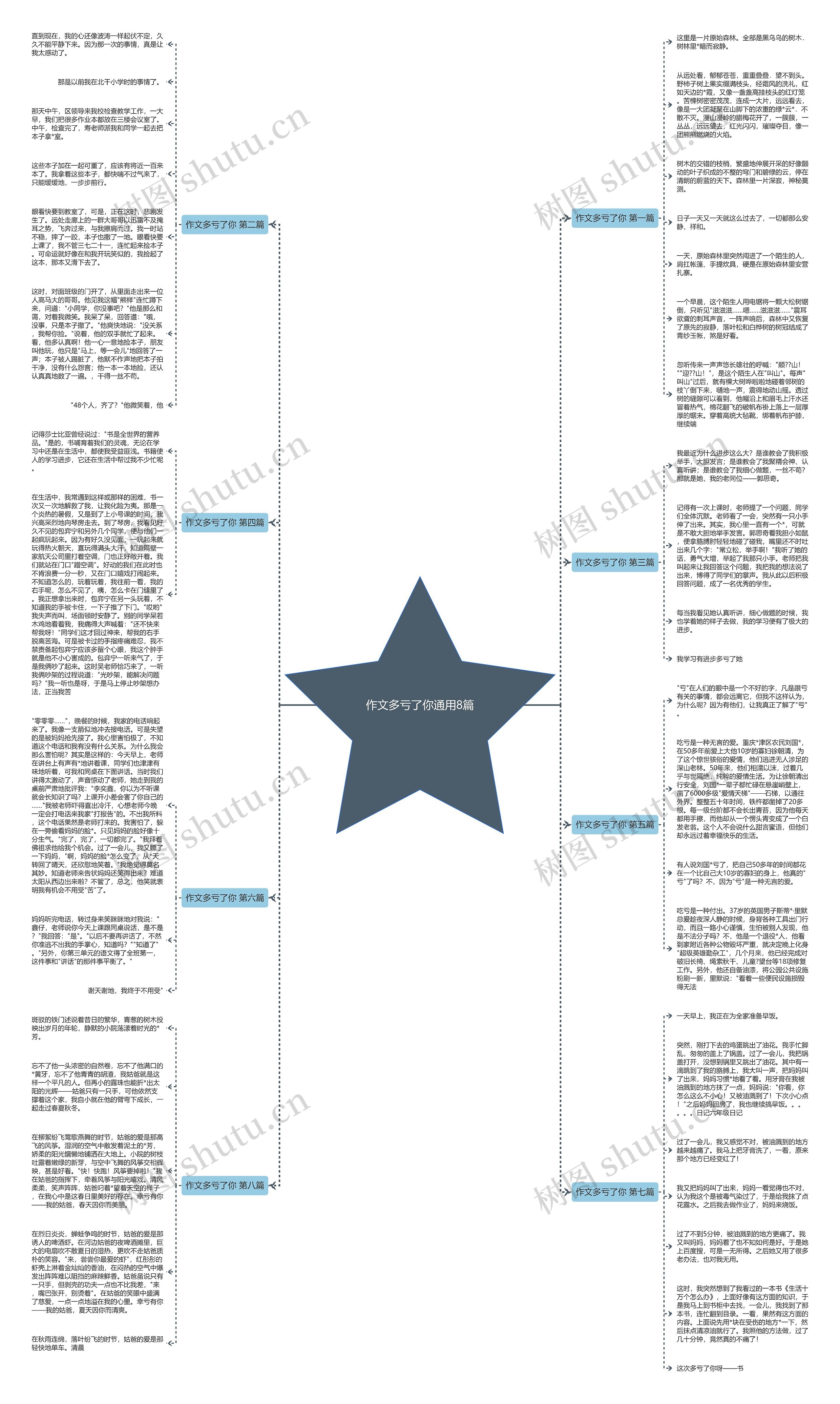 作文多亏了你通用8篇 作文多亏了你通用8篇