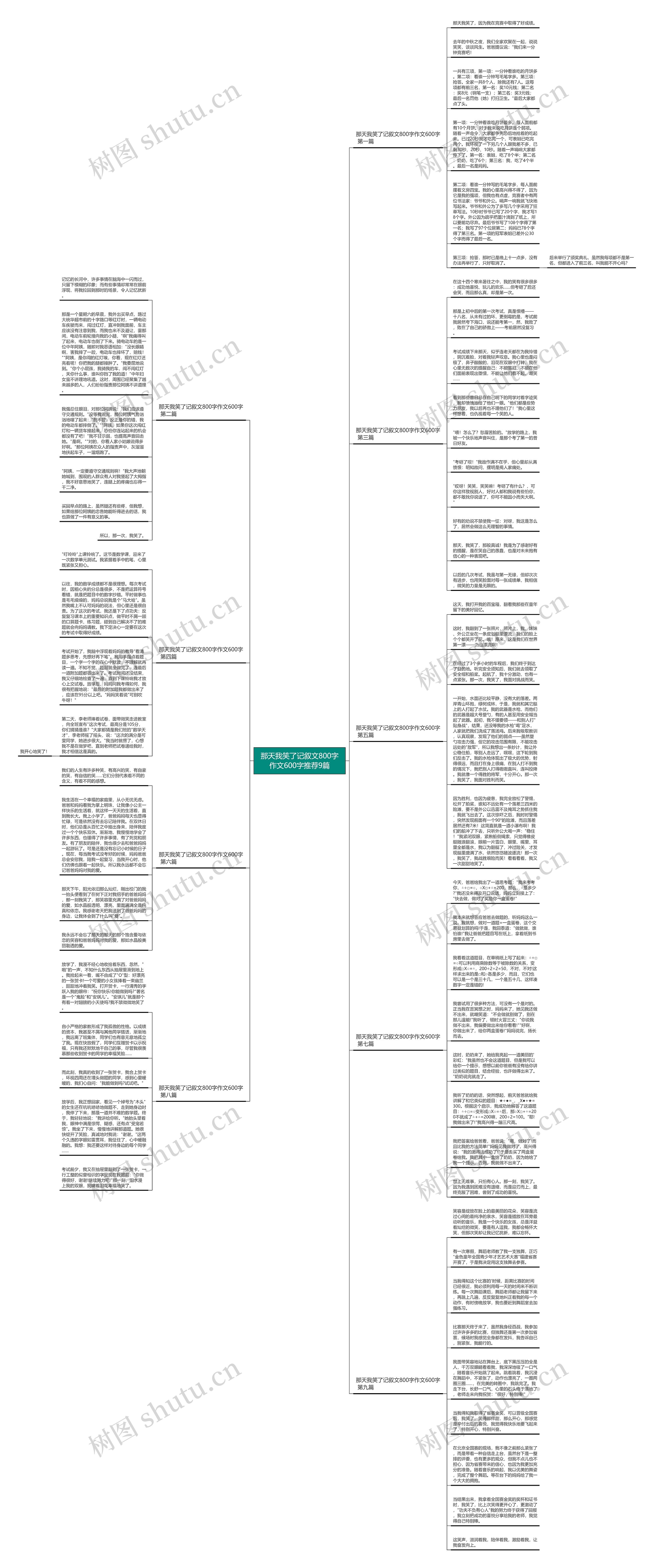 那天我笑了记叙文800字作文600字推荐9篇思维导图