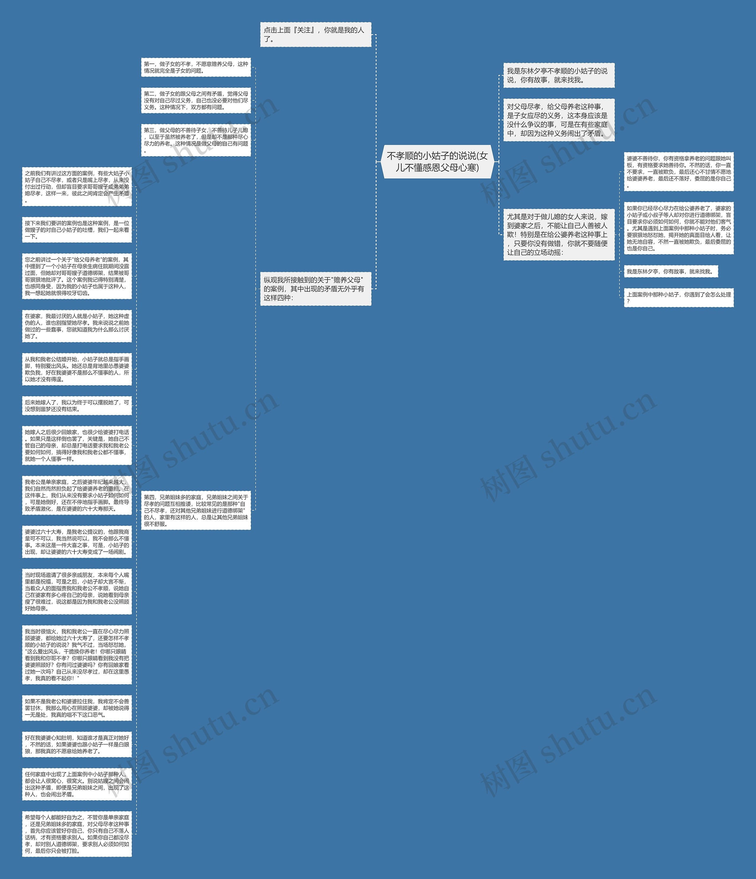 不孝顺的小姑子的说说(女儿不懂感恩父母心寒)思维导图
