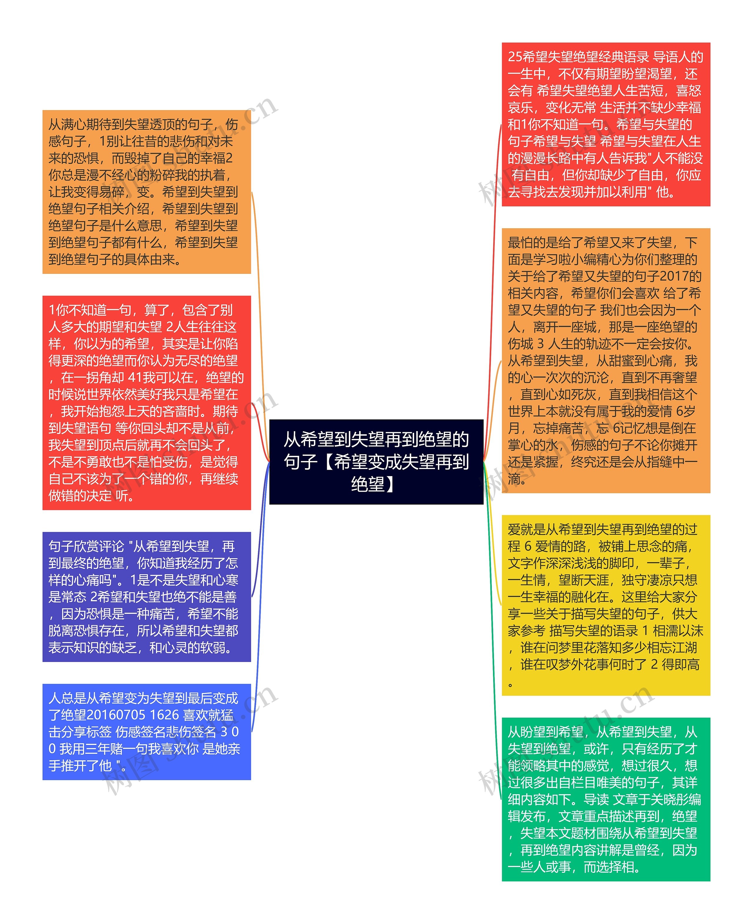 从希望到失望再到绝望的句子【希望变成失望再到绝望】
